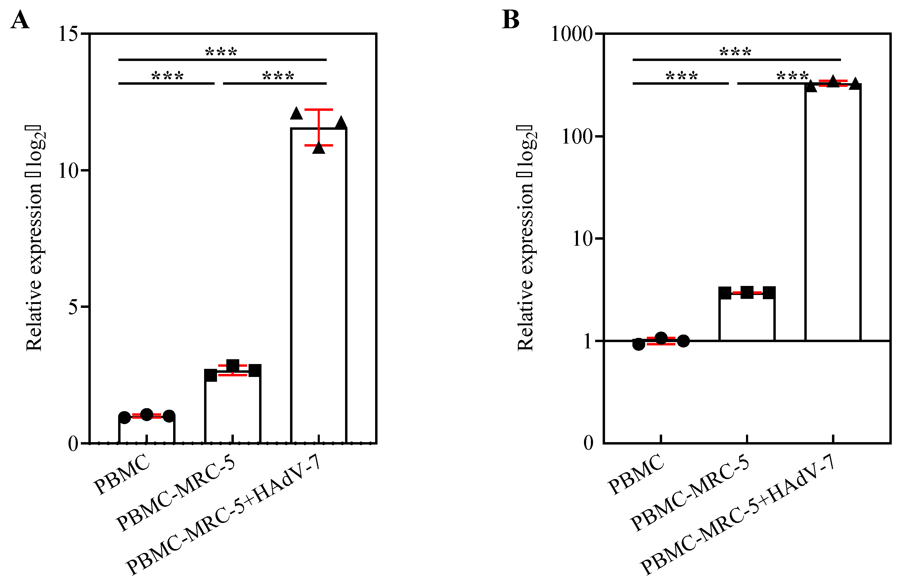 Viruses 13 02384 g007