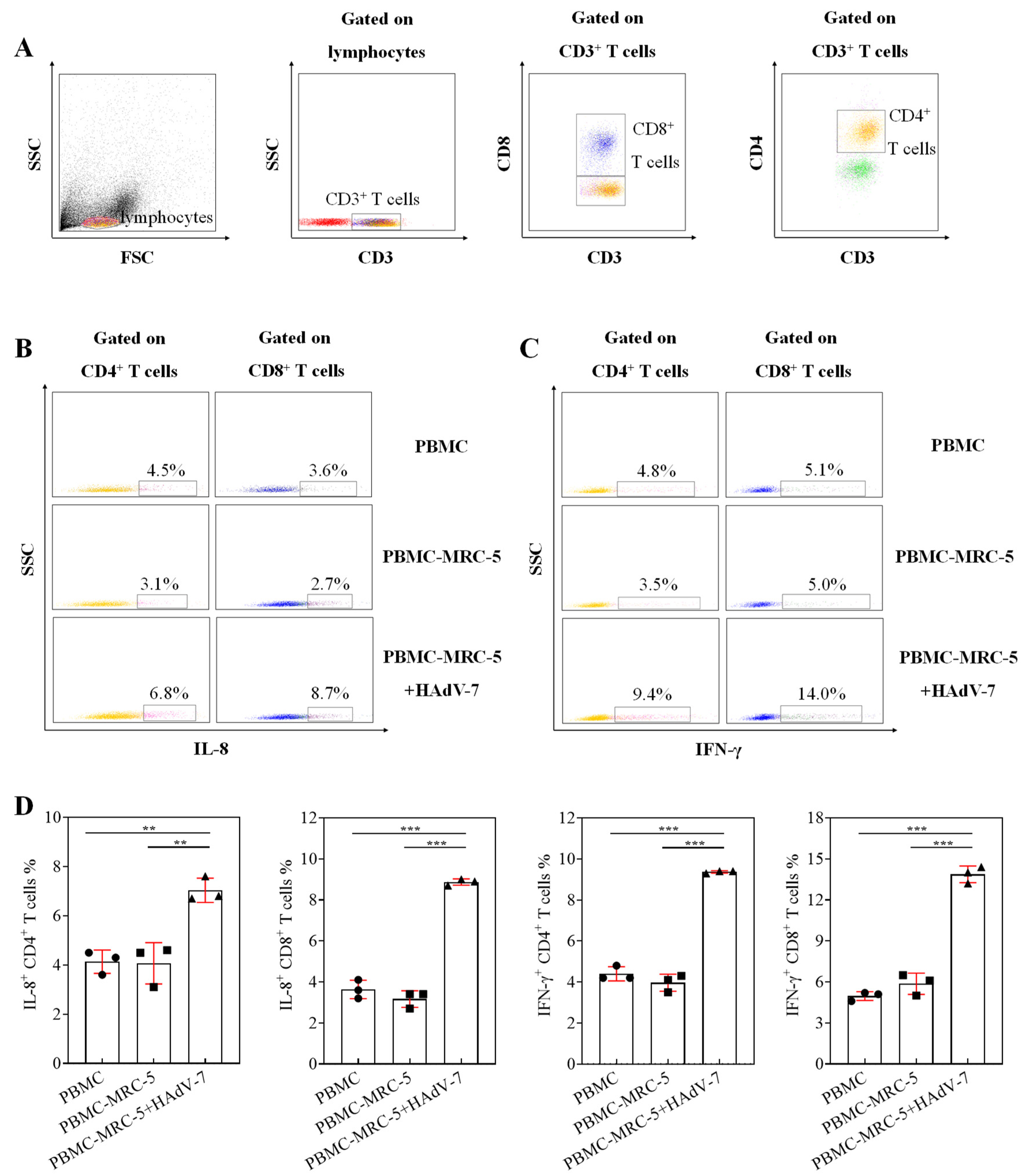 Viruses 13 02384 g008
