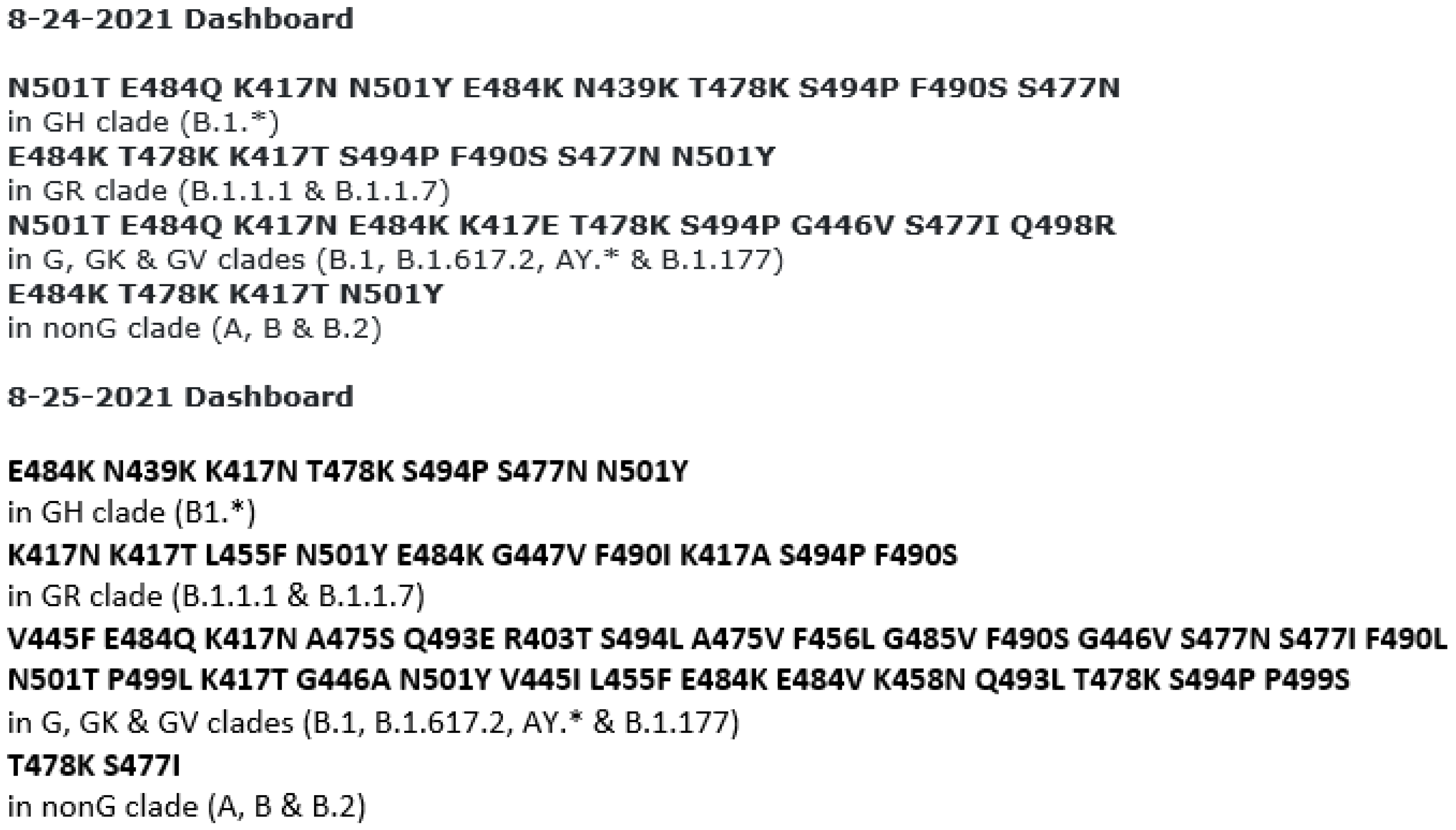 Viruses 13 02386 g001