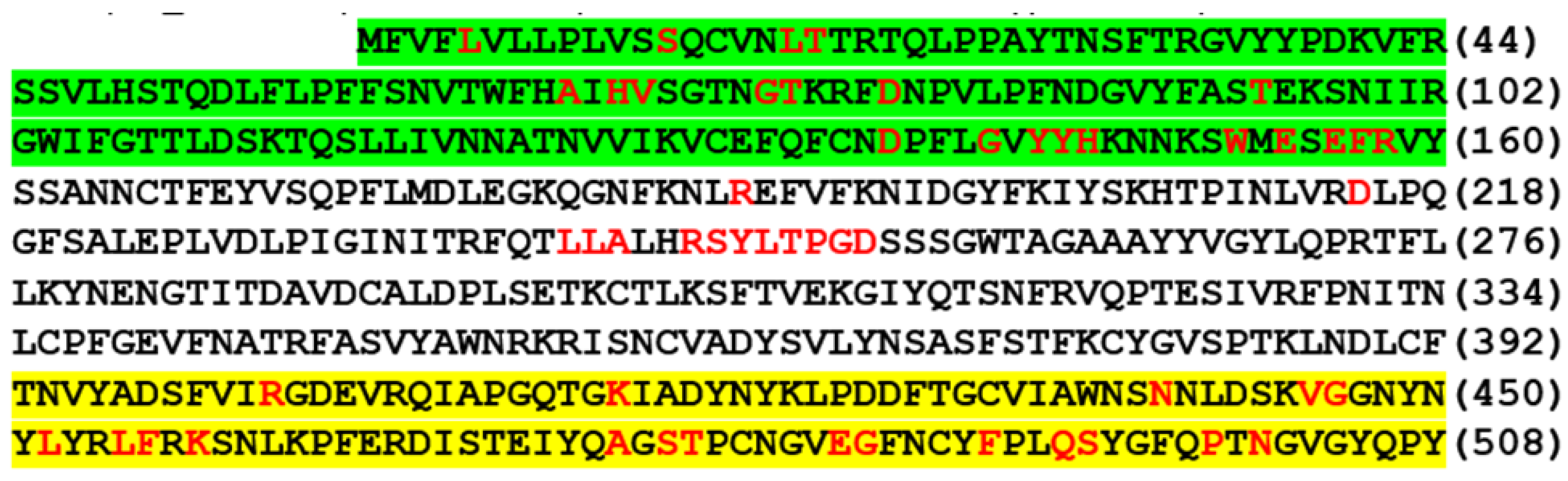 Viruses 13 02386 g002