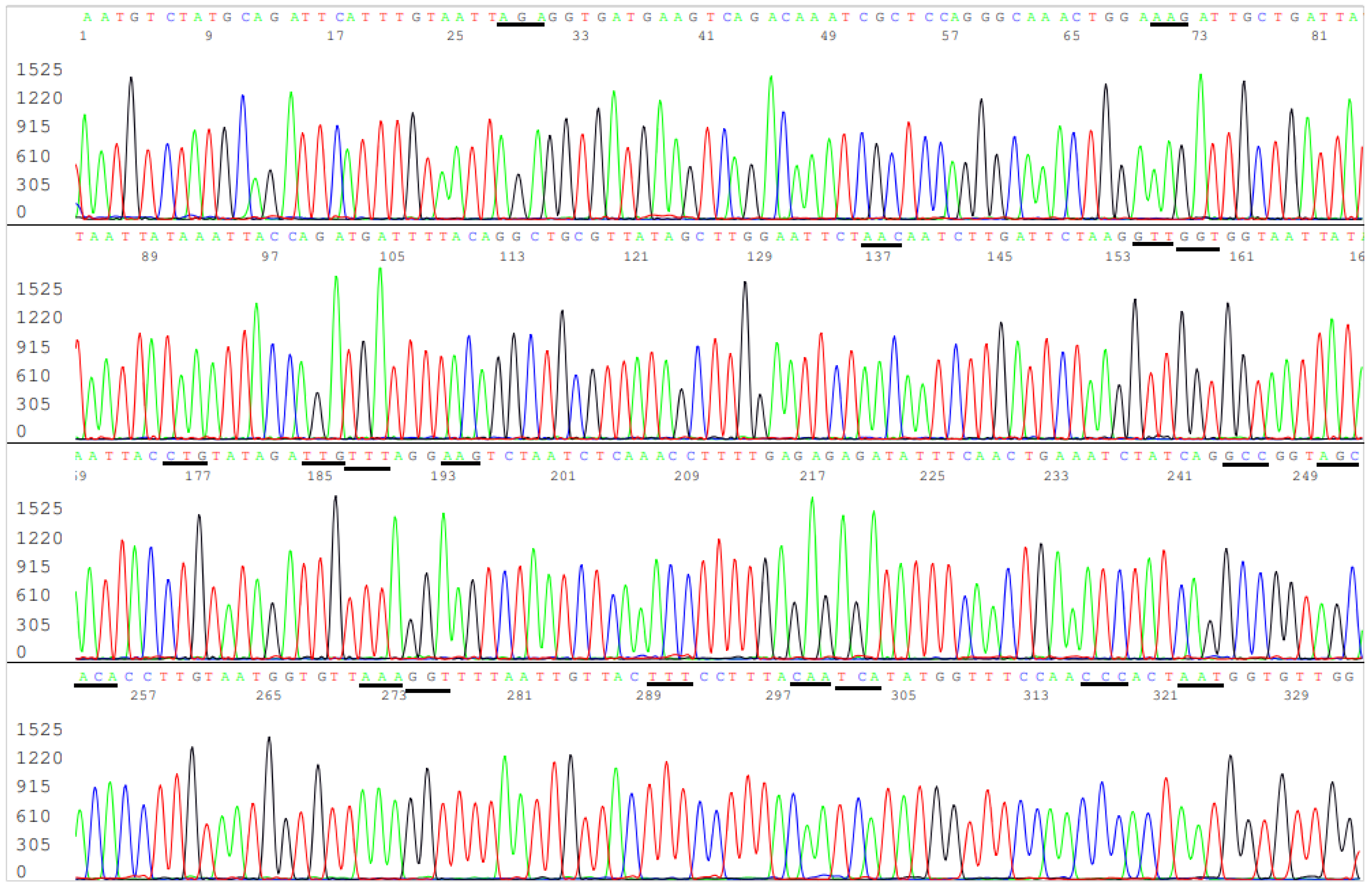 Viruses 13 02386 g005