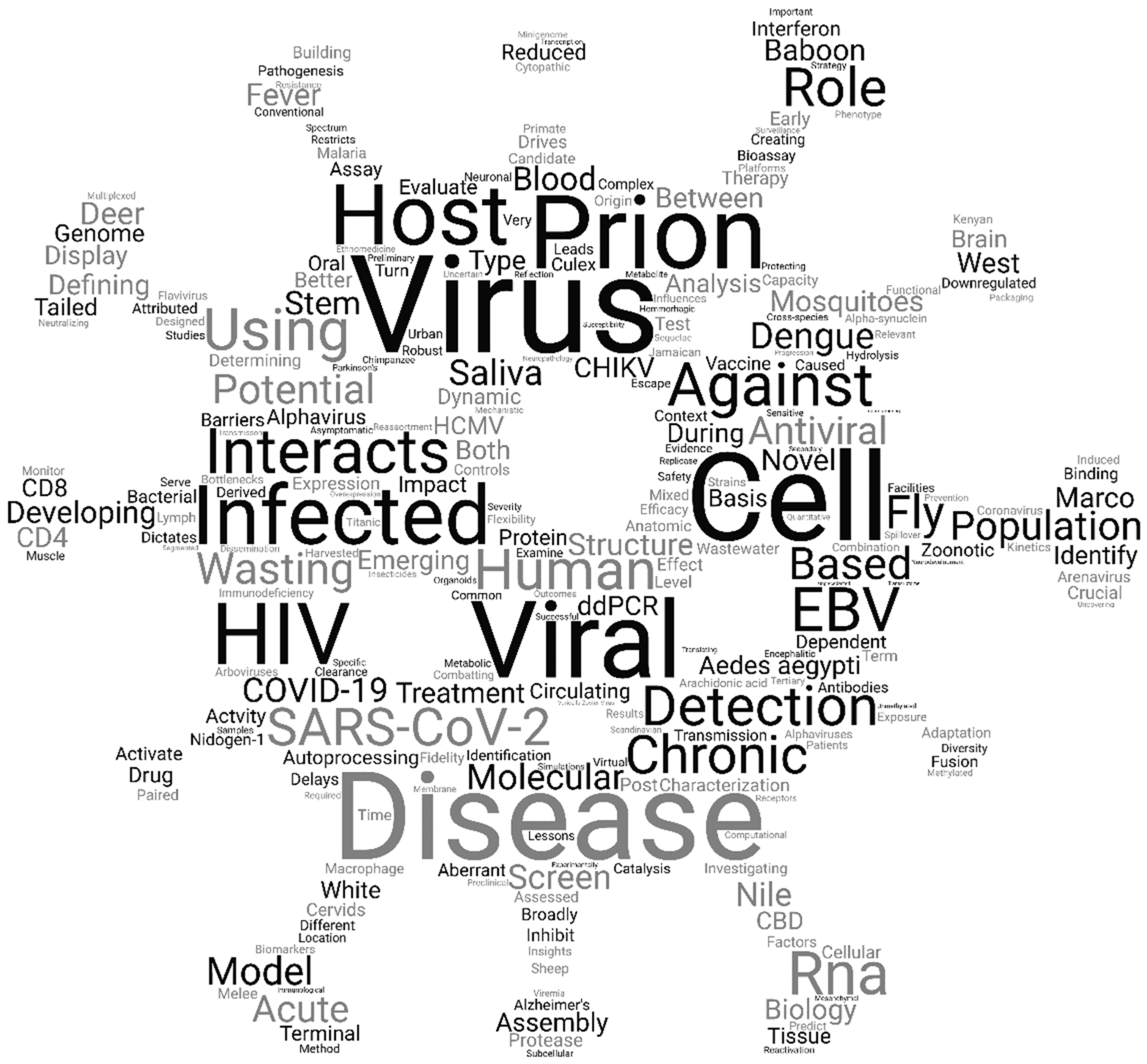 Viruses 13 02392 g002