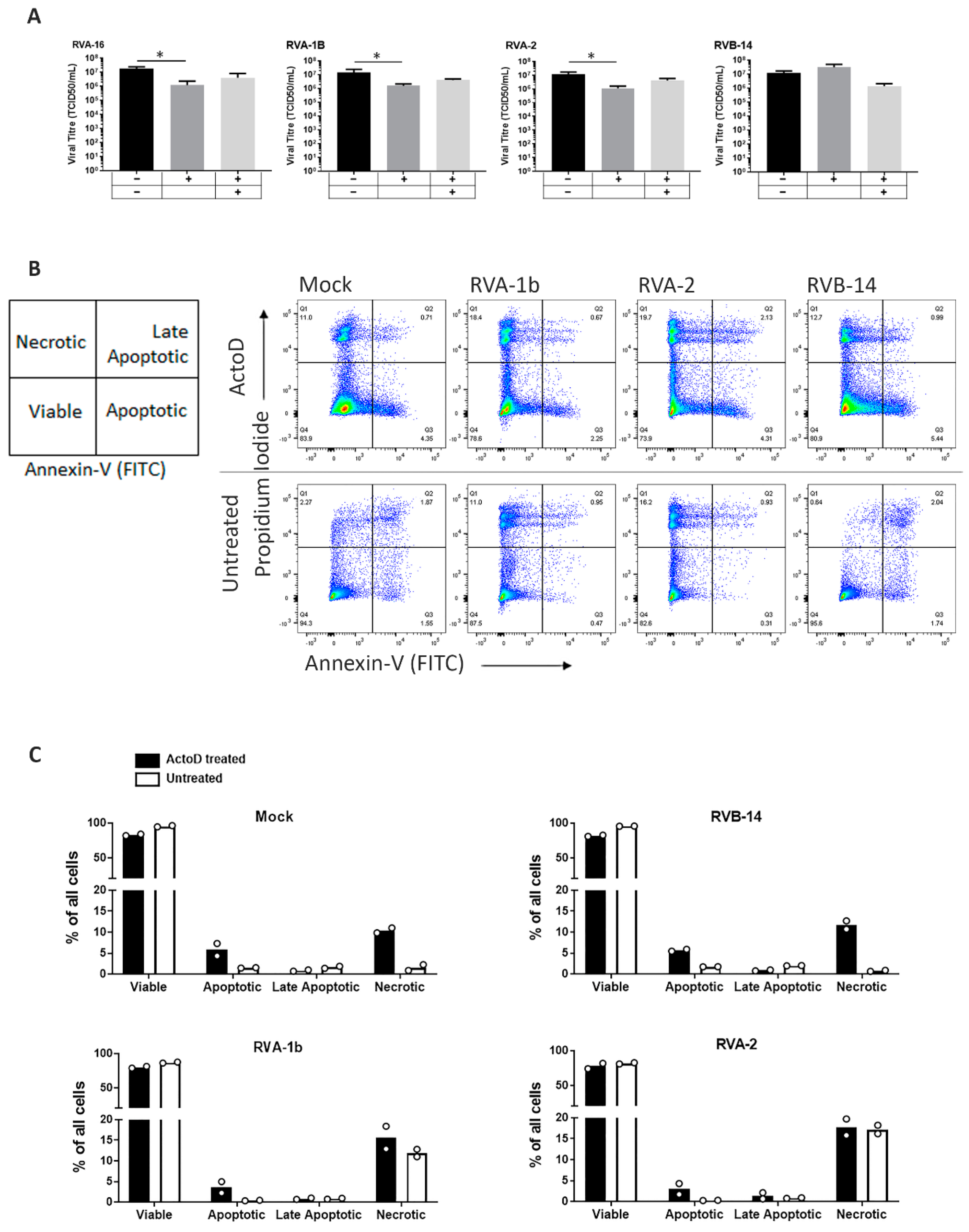 Viruses 13 02402 g004
