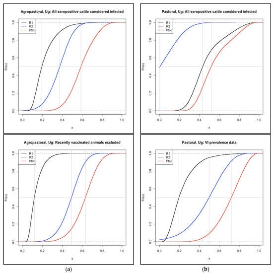 Viruses 13 02407 g0a1