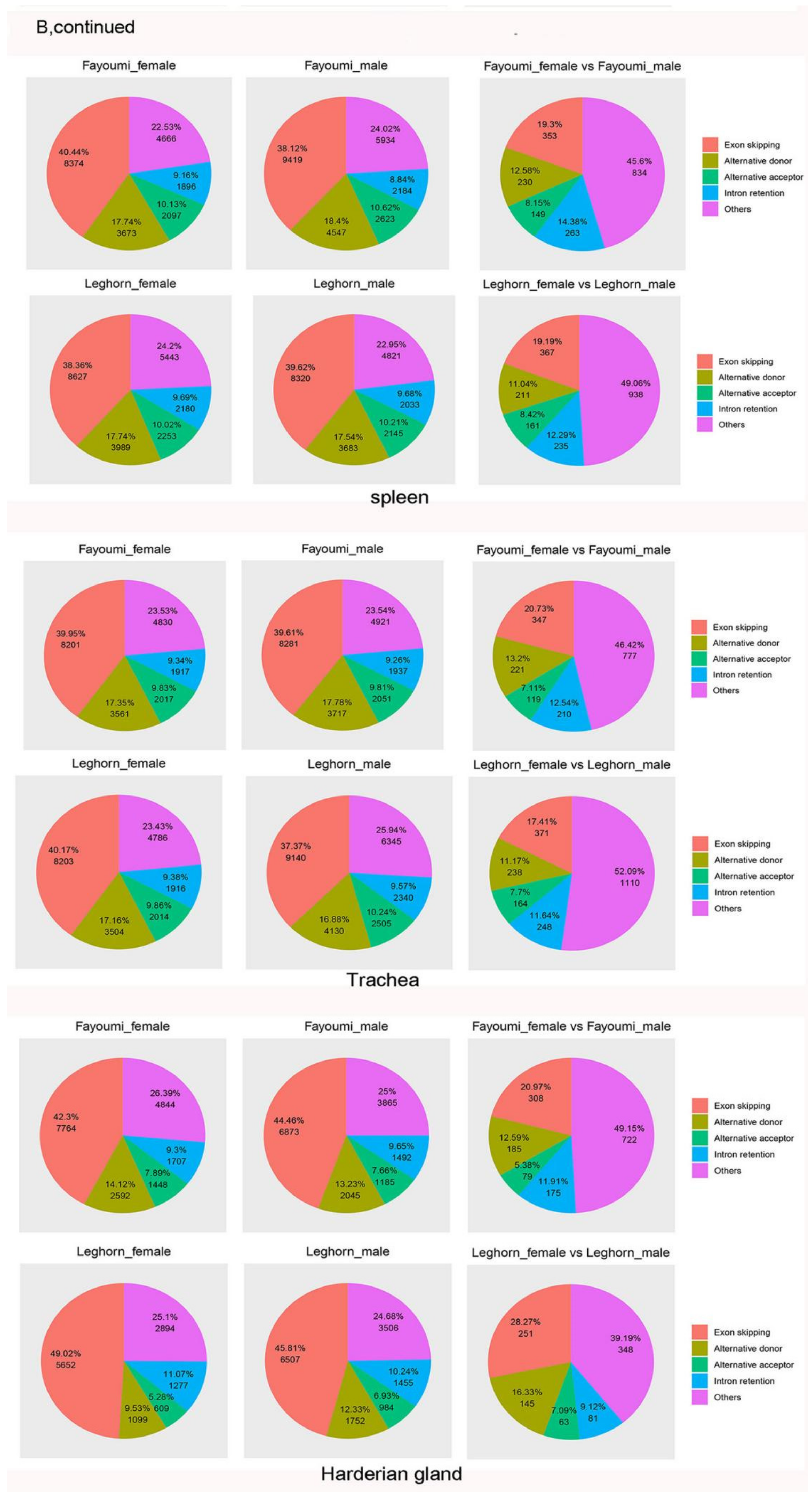 Viruses 13 02409 g003b