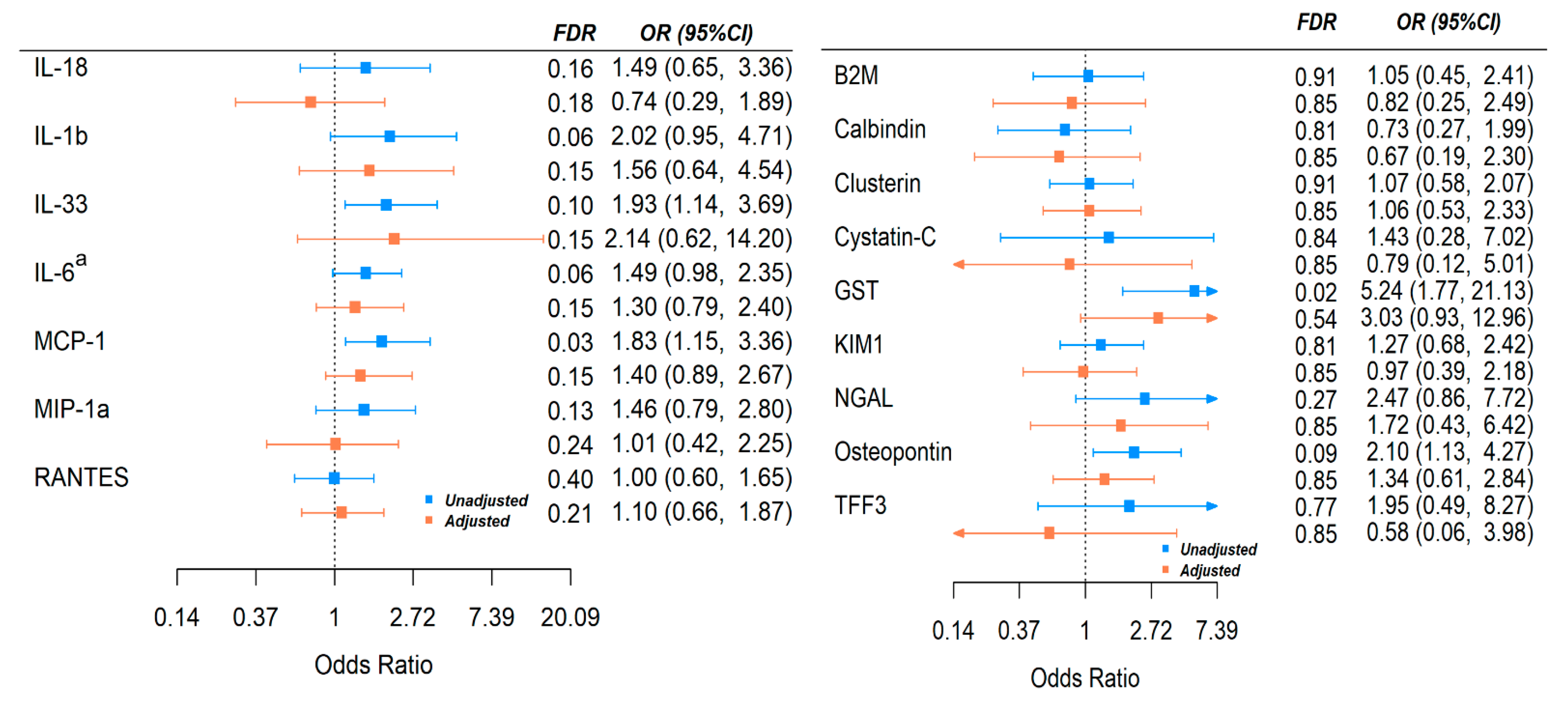 Viruses 13 02415 g003