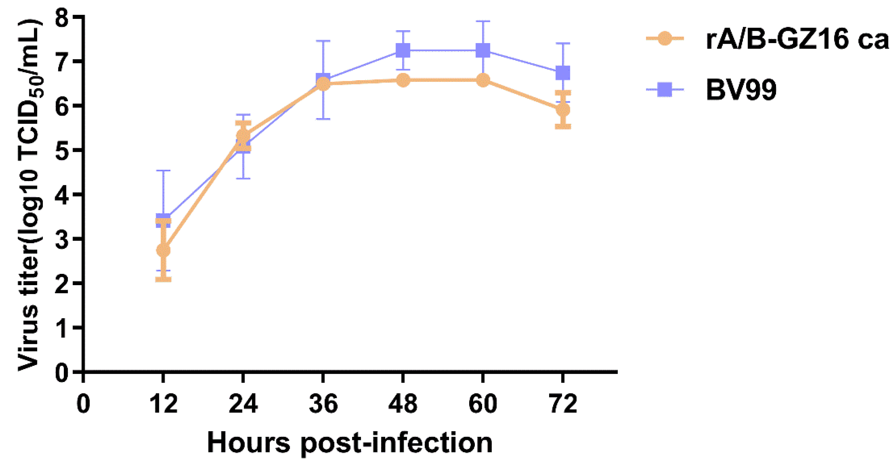 Viruses 13 02420 g002