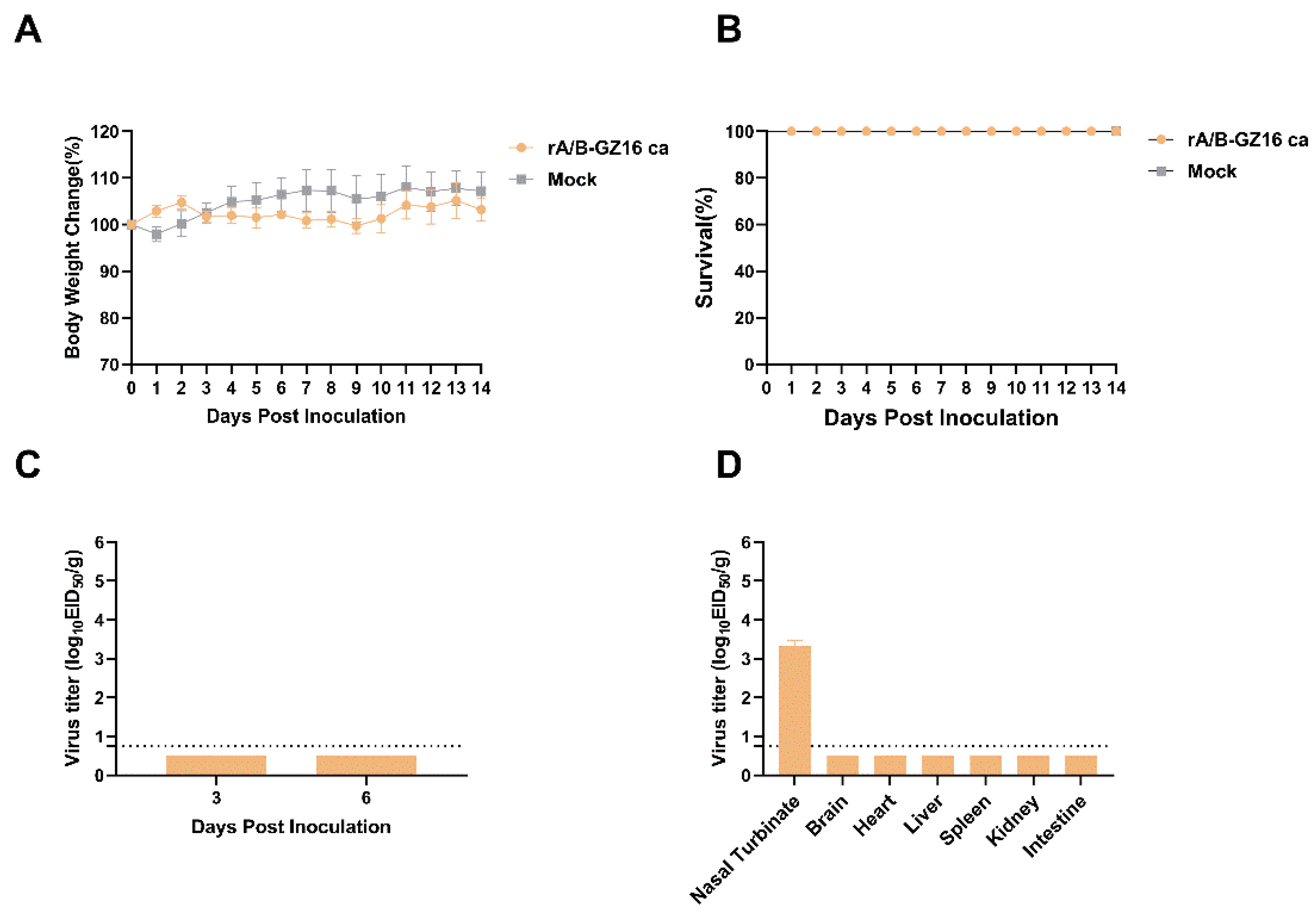 Viruses 13 02420 g003