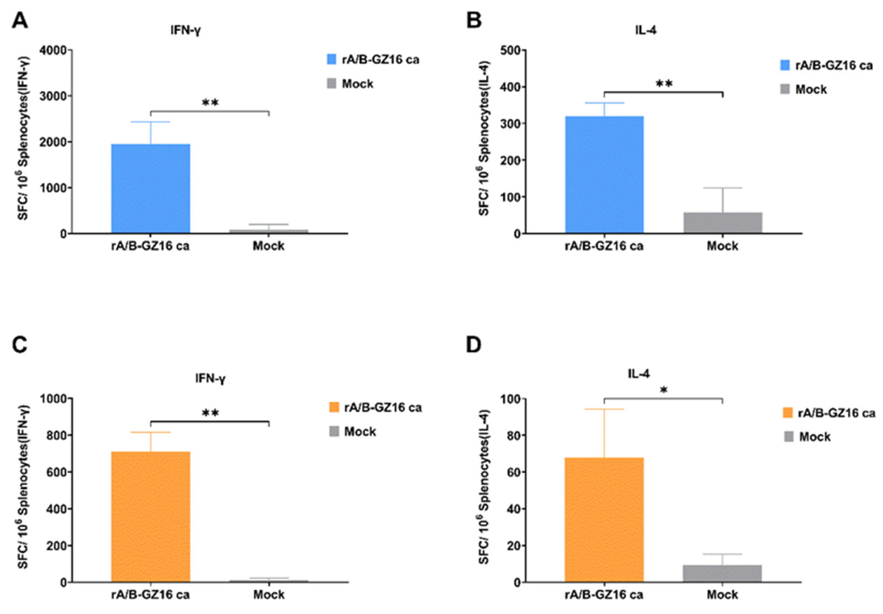 Viruses 13 02420 g006