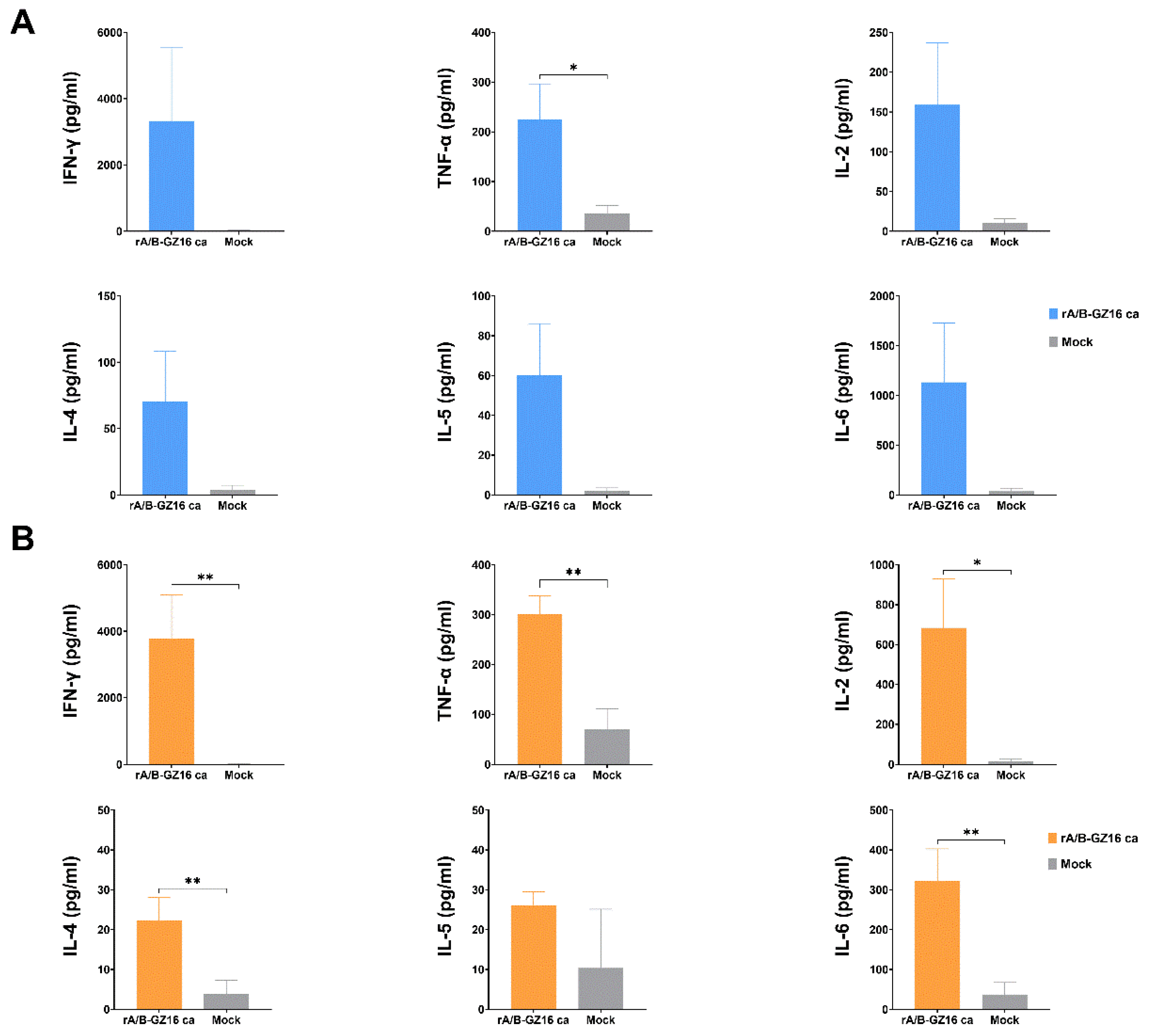 Viruses 13 02420 g007