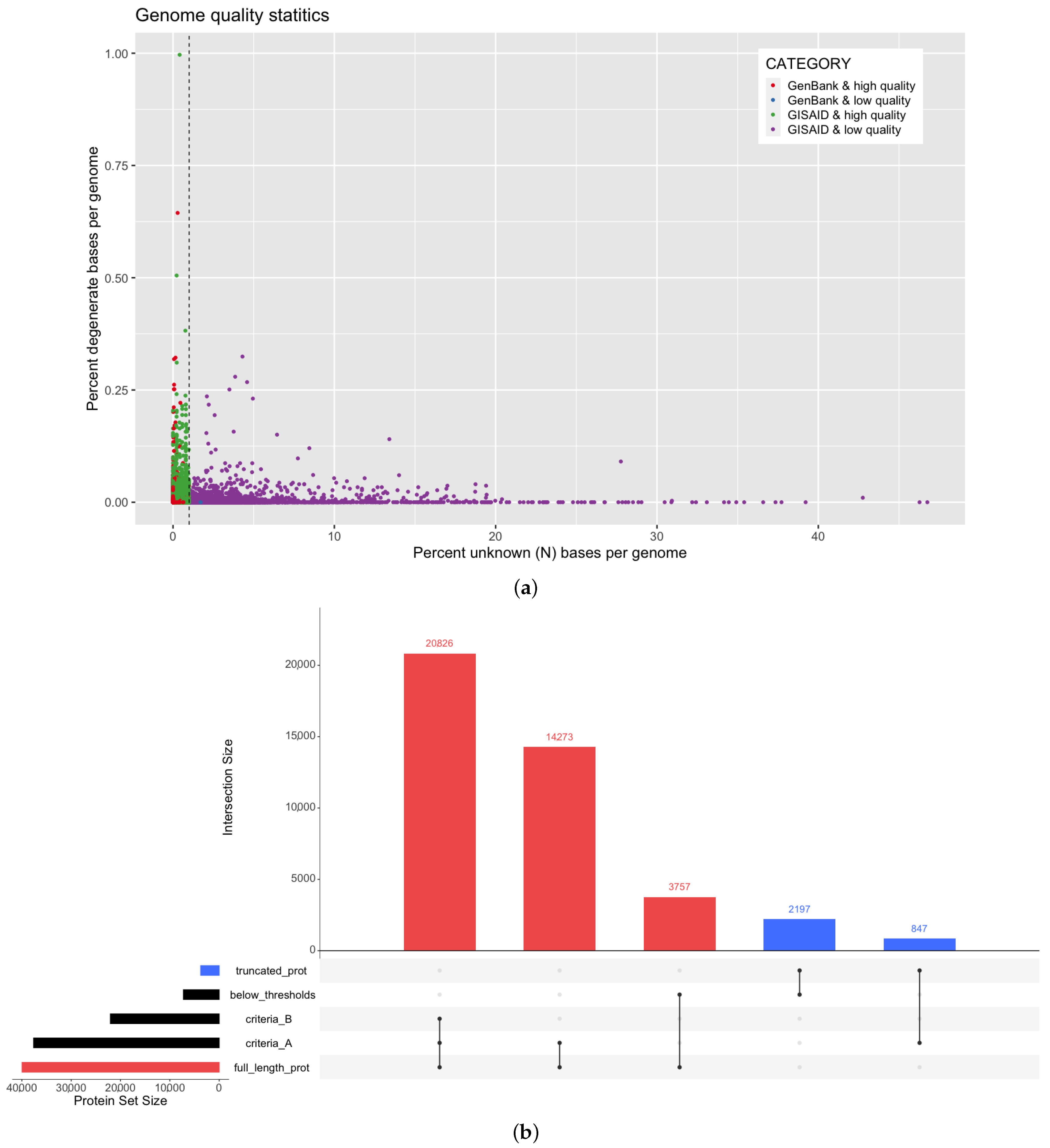 Viruses 13 02426 g002