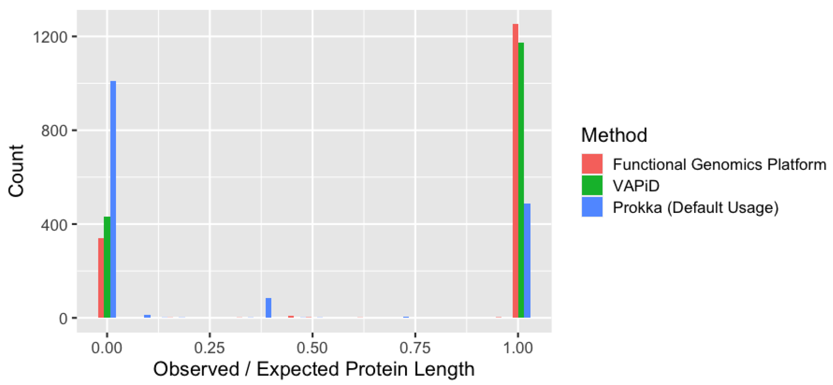Viruses 13 02426 g005