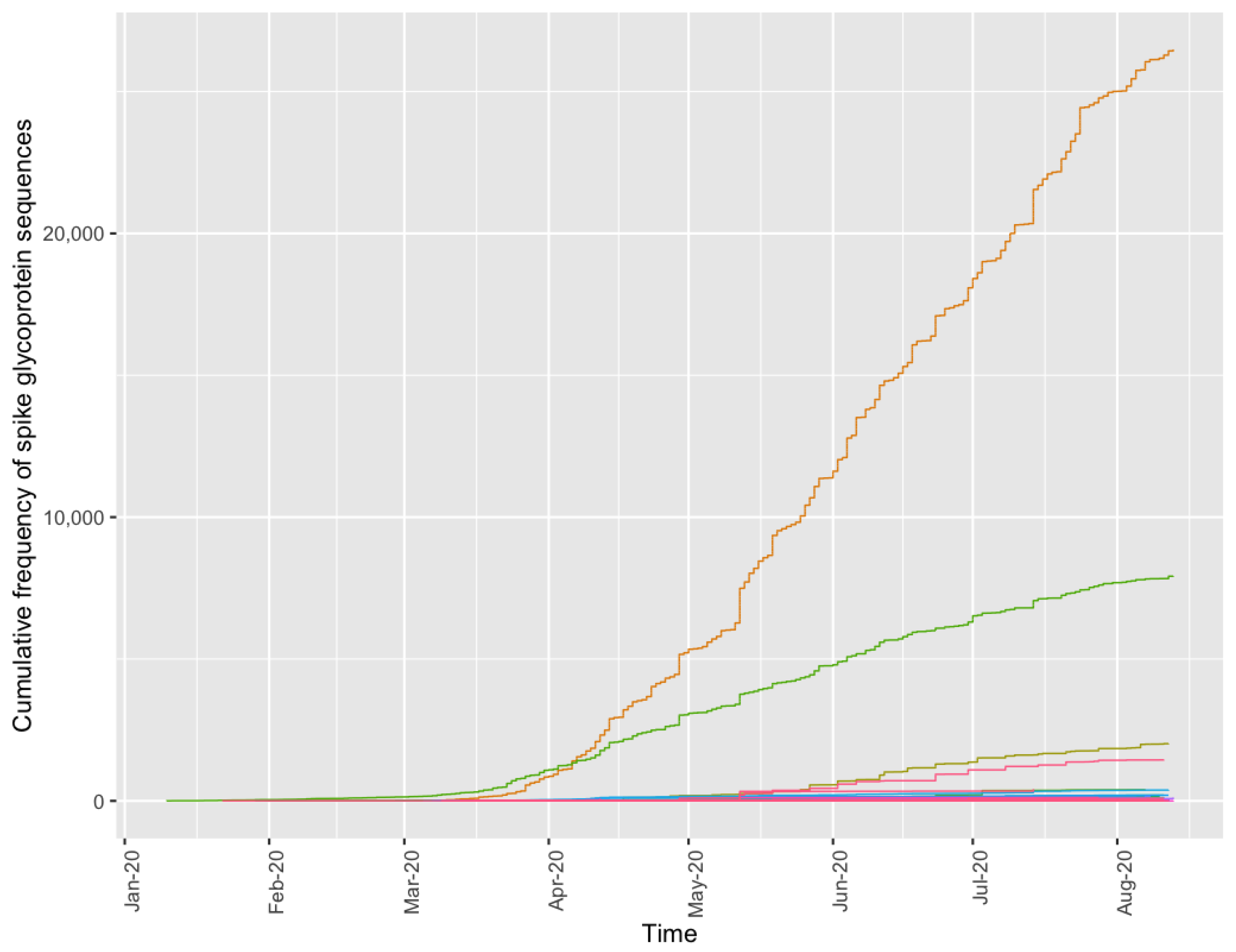Viruses 13 02426 g006