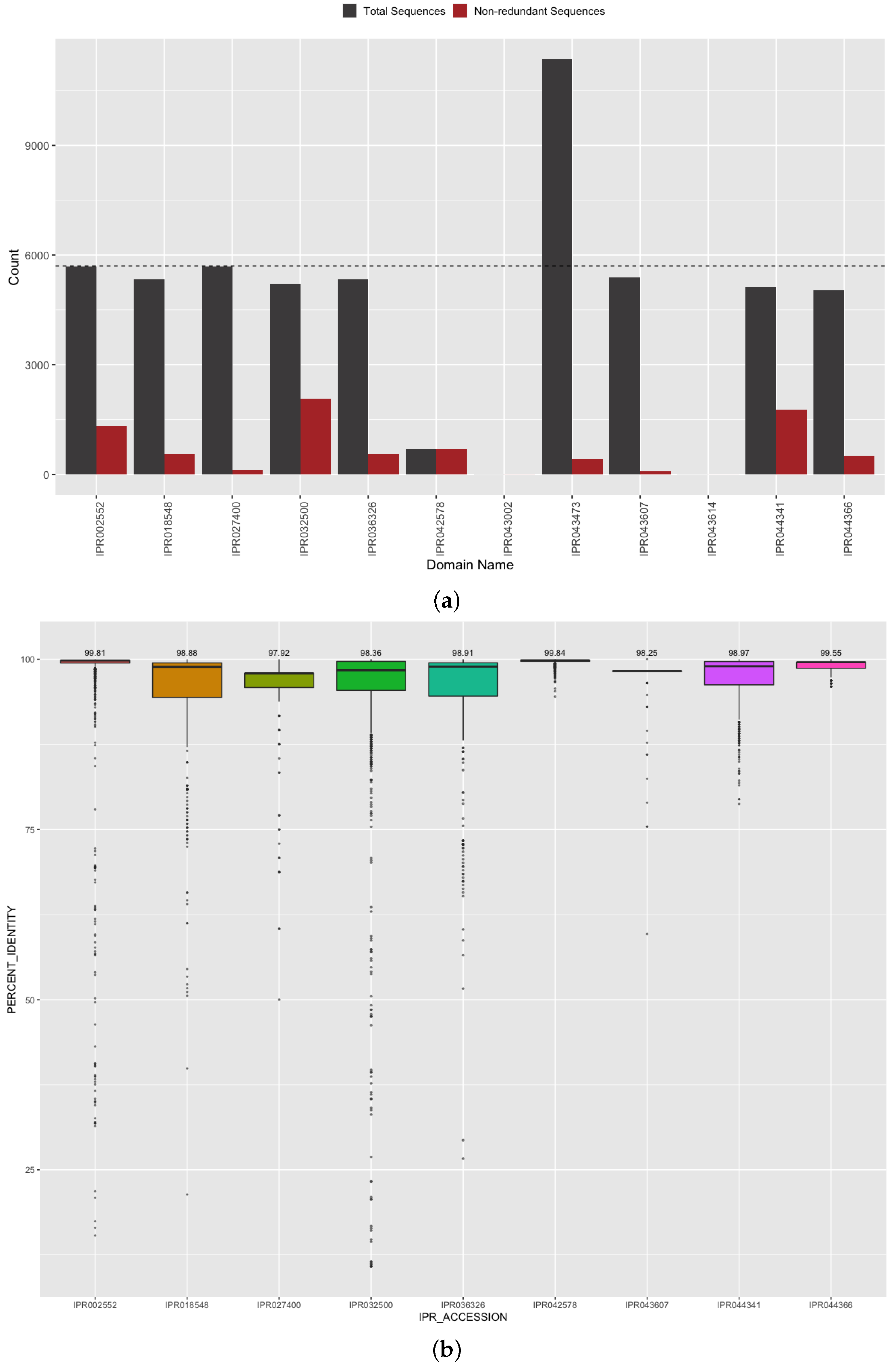 Viruses 13 02426 g007
