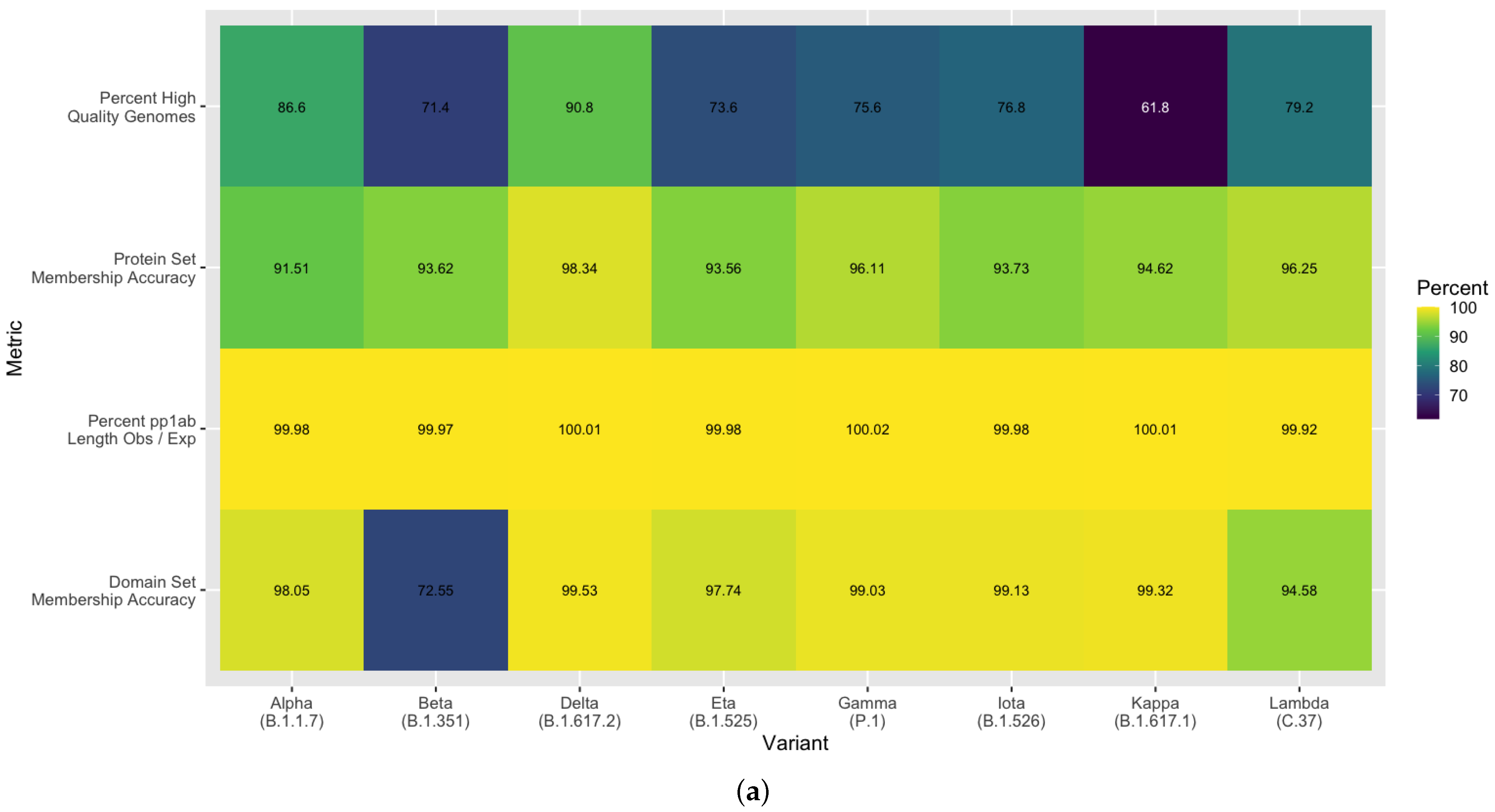Viruses 13 02426 g008a