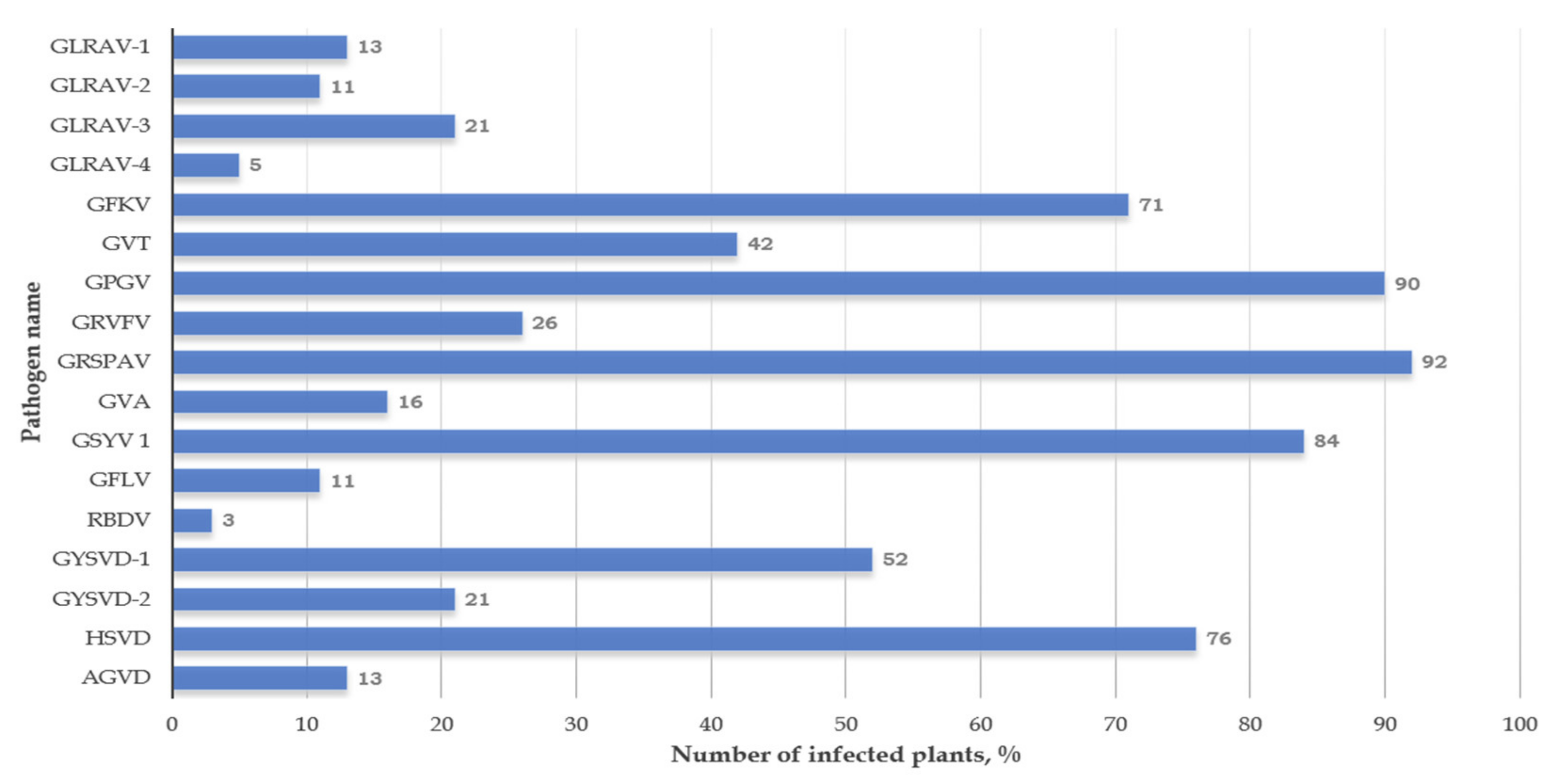 Viruses 13 02432 g003