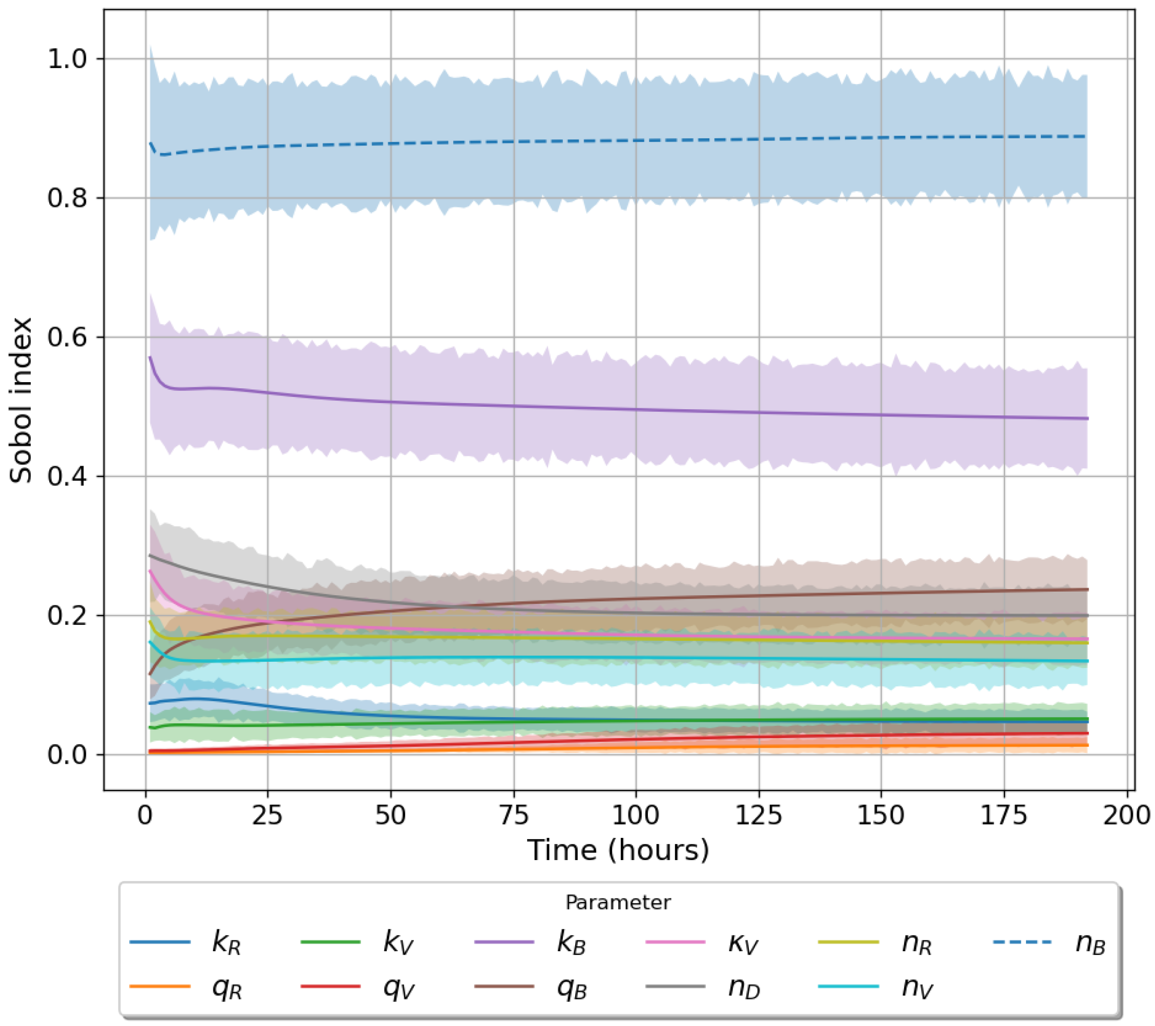Viruses 13 02441 g004