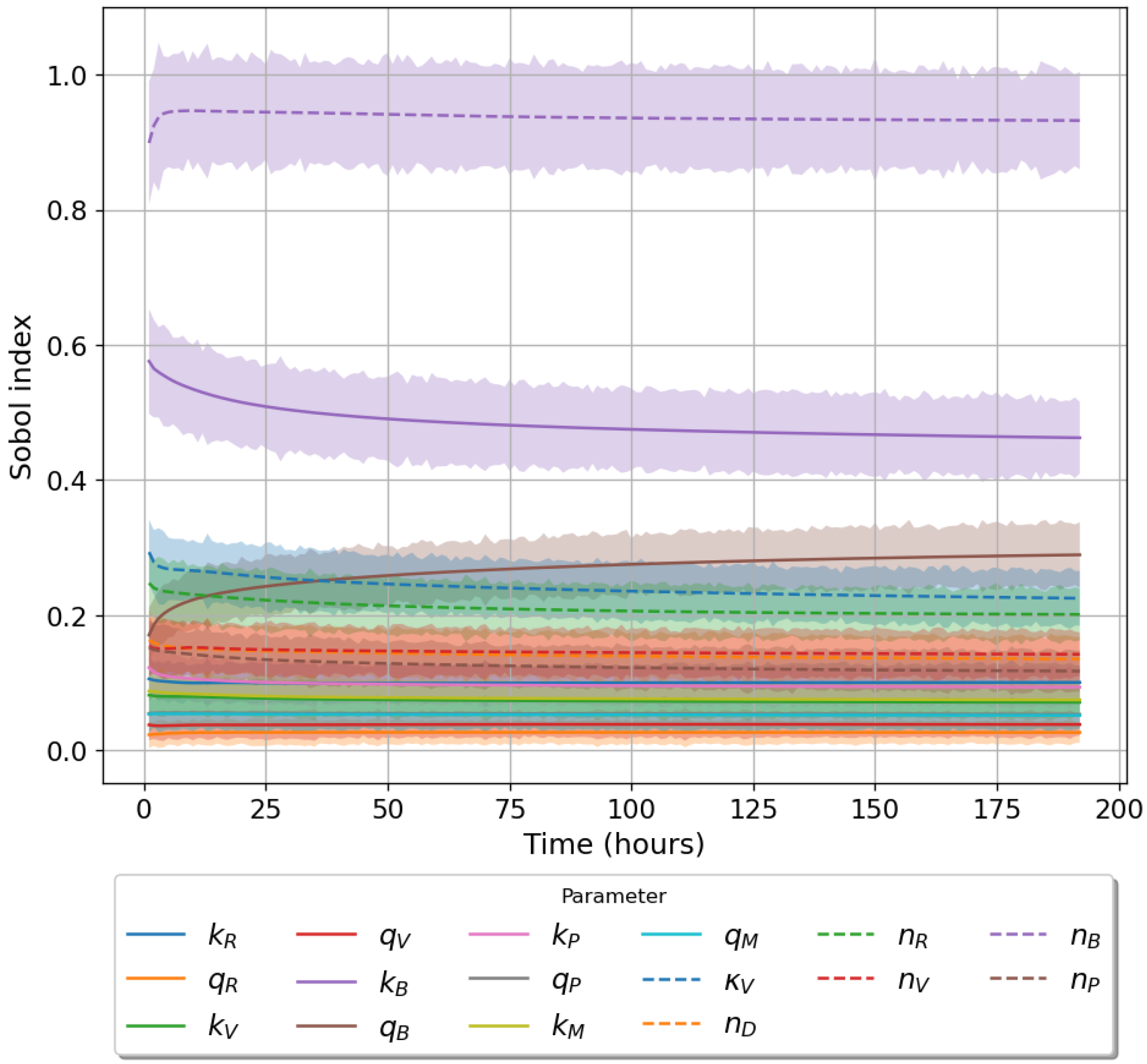 Viruses 13 02441 g005