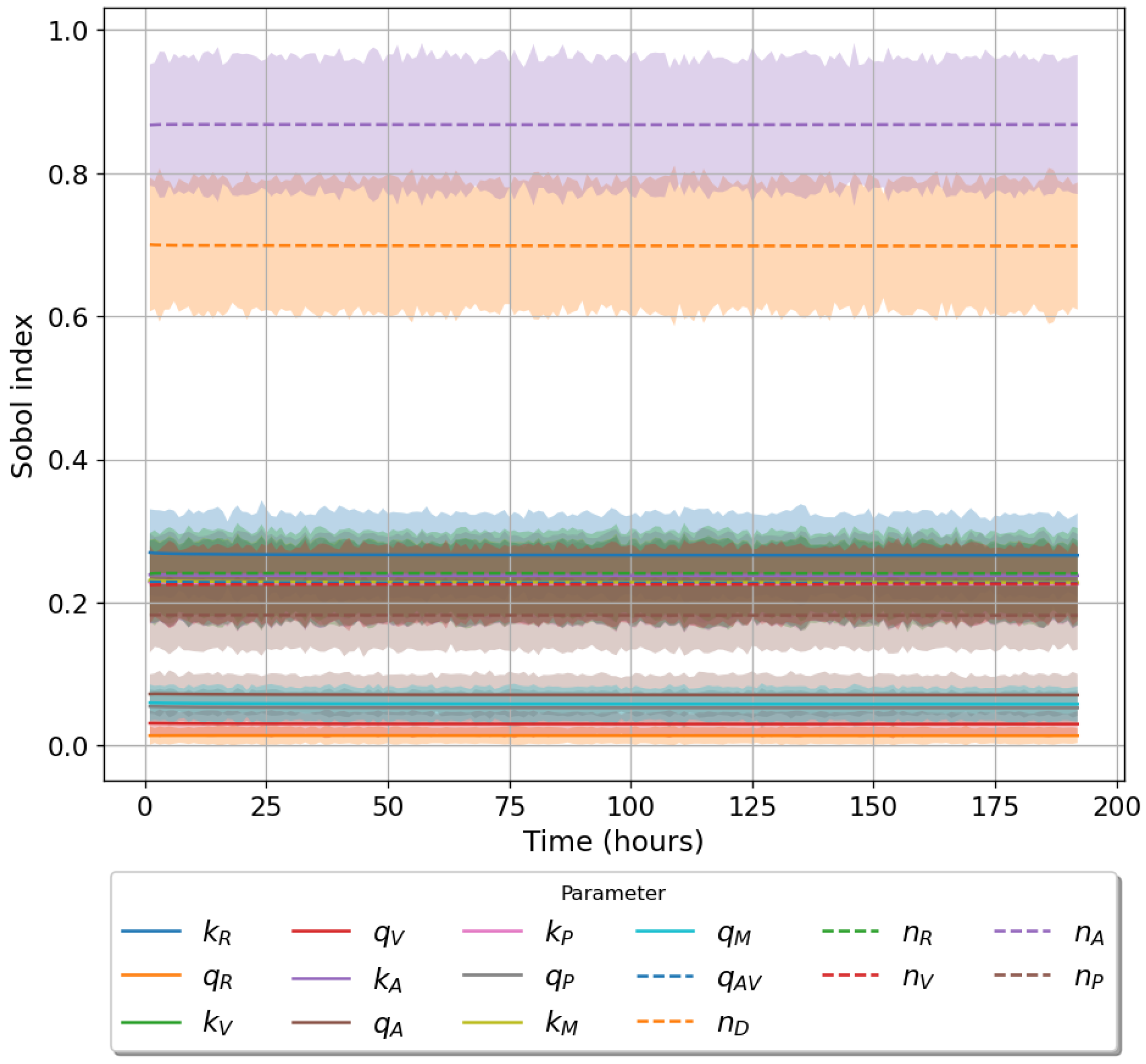 Viruses 13 02441 g006