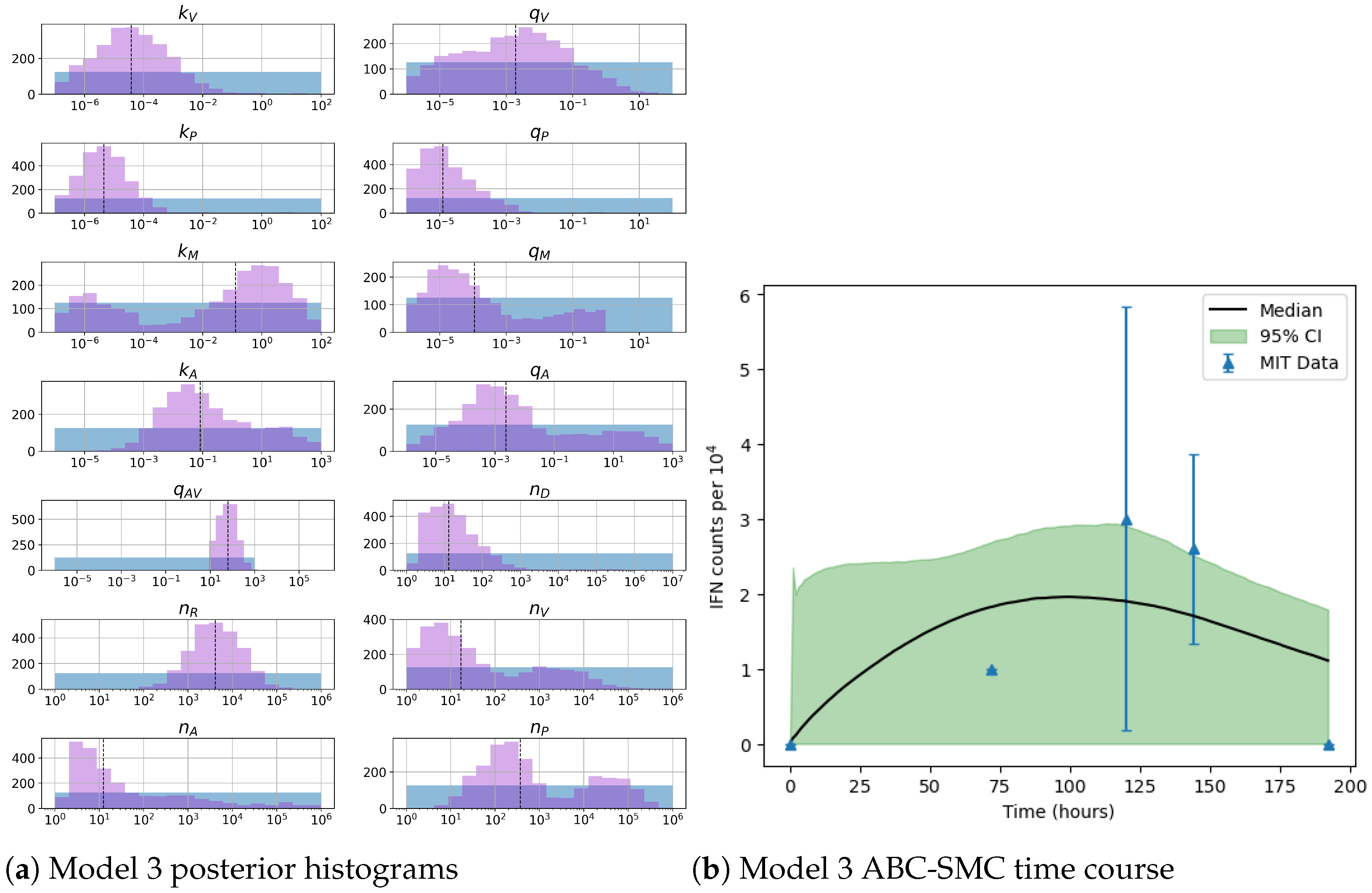 Viruses 13 02441 g010