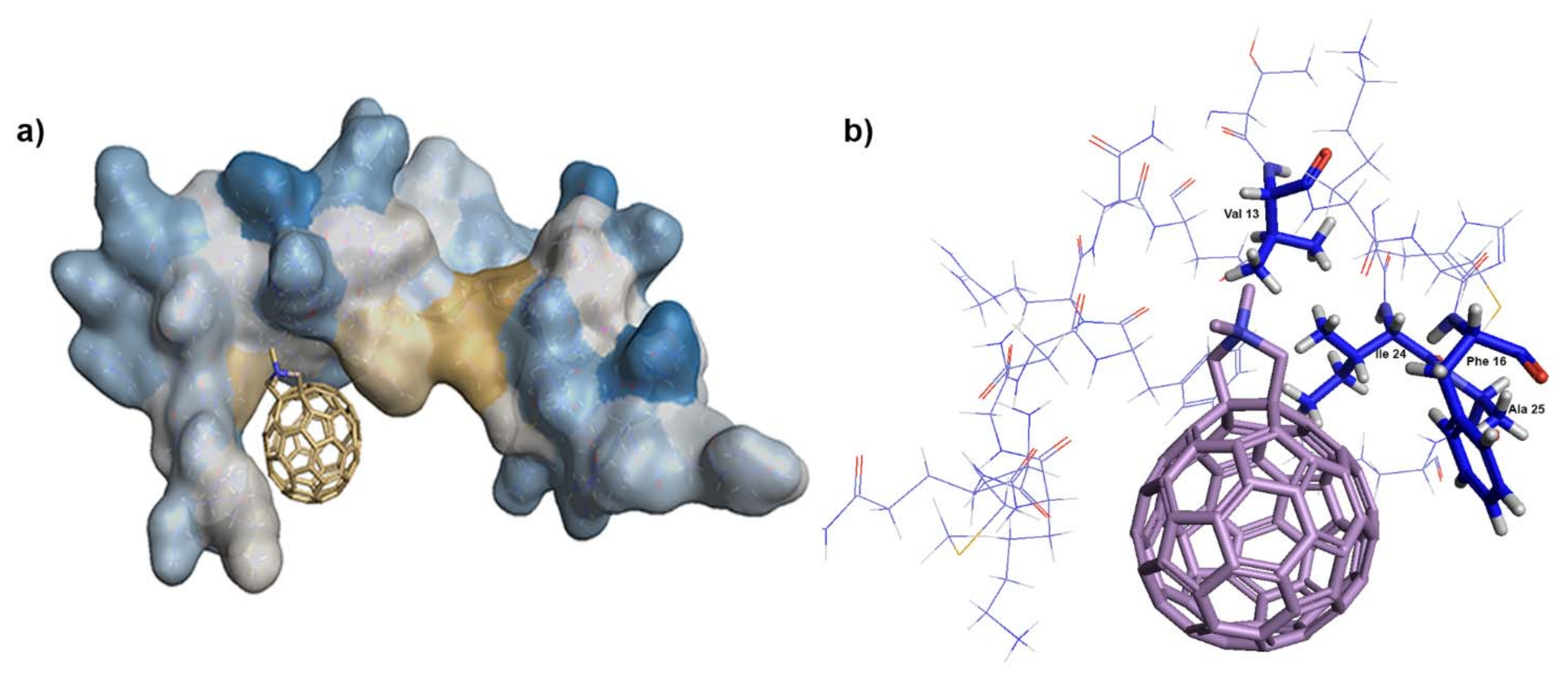 Viruses 13 02451 g006