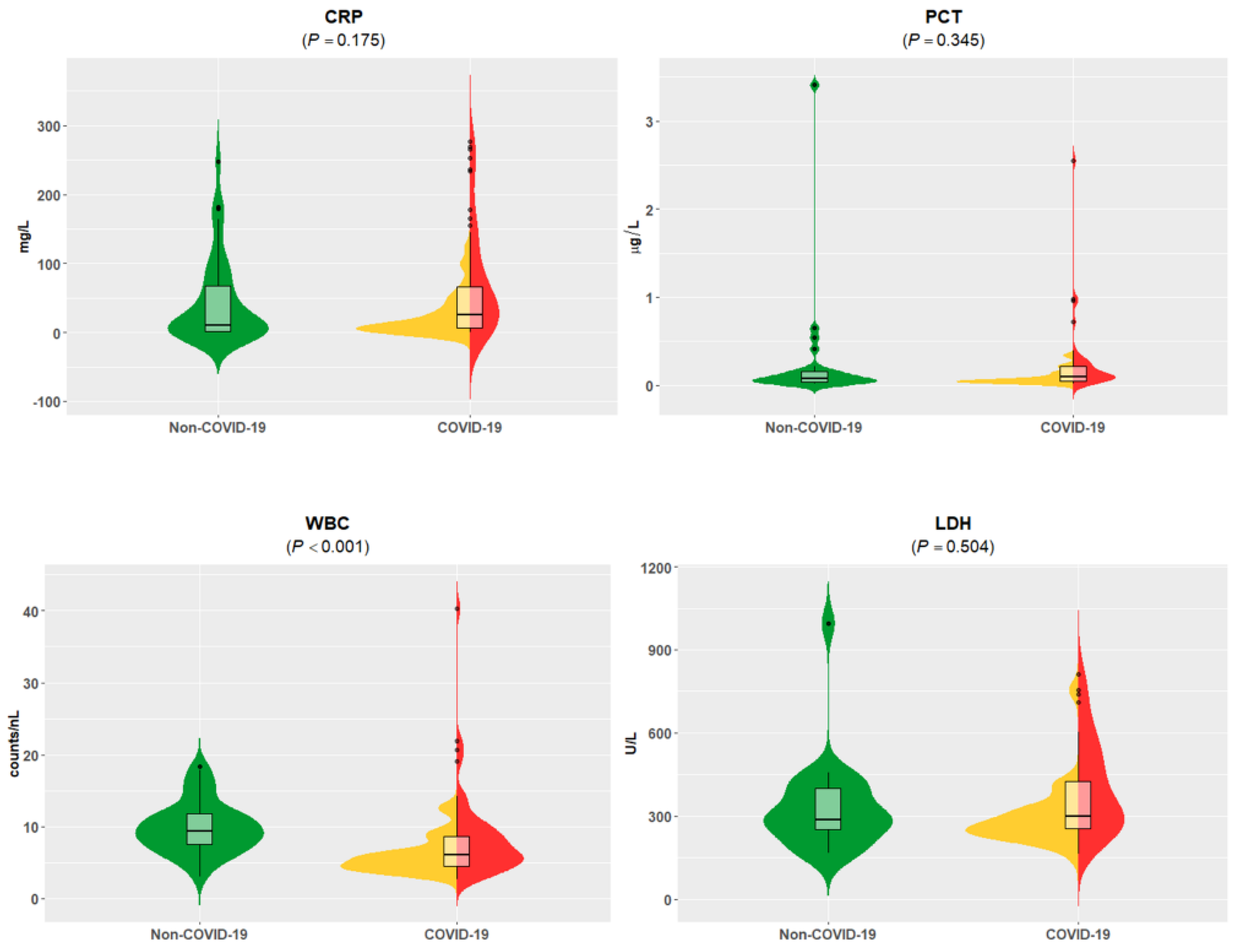 Viruses 13 02456 g002