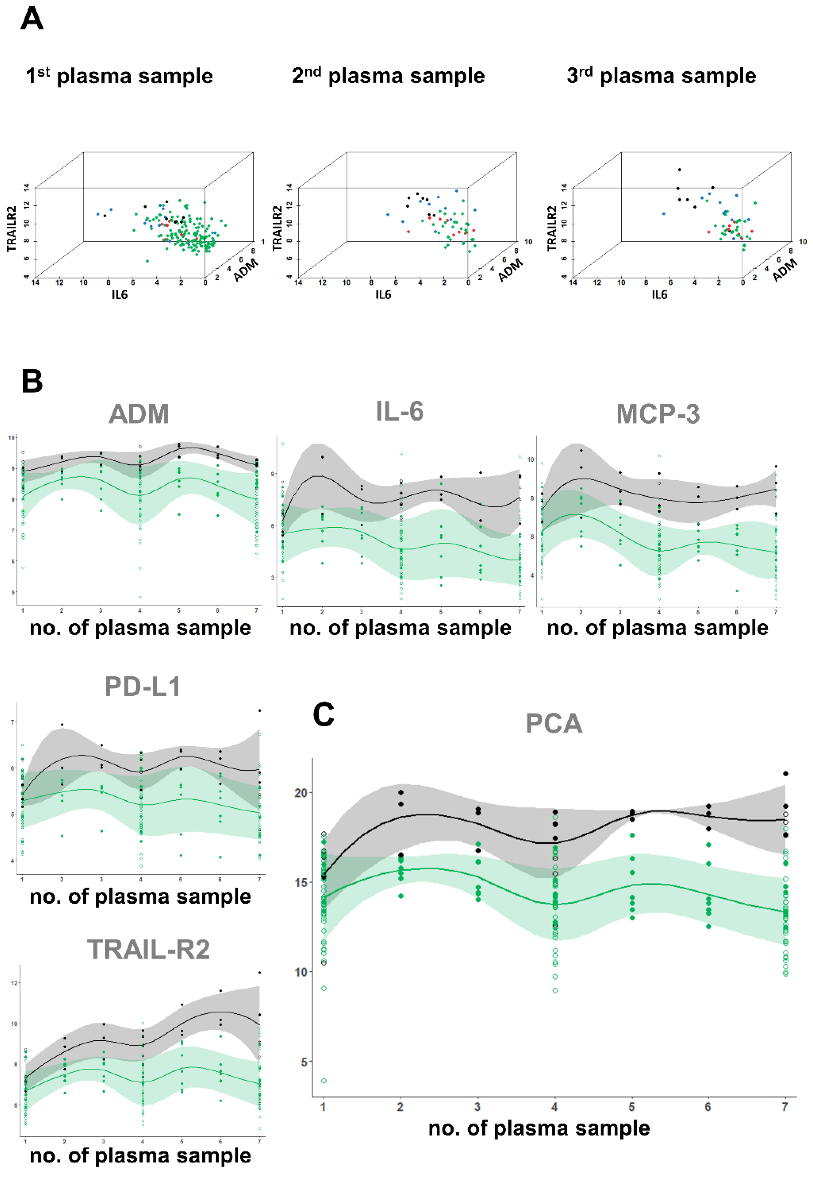 Viruses 13 02456 g006