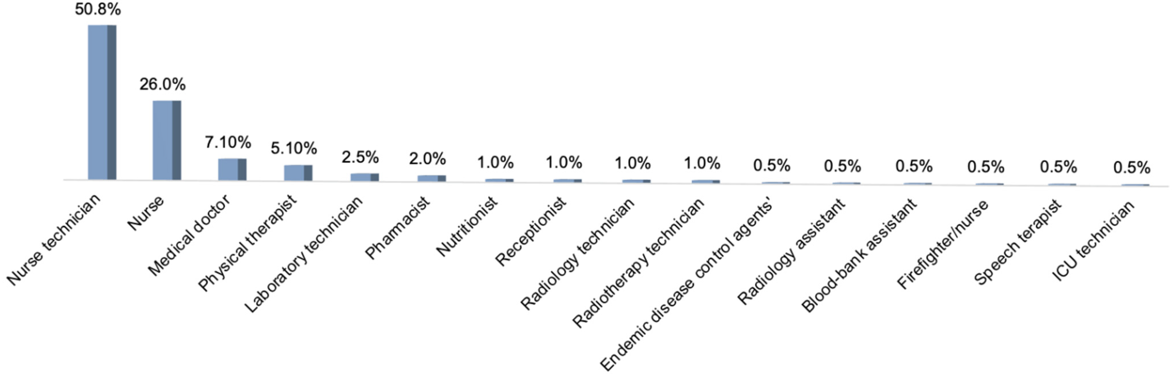 Viruses 13 02462 g002