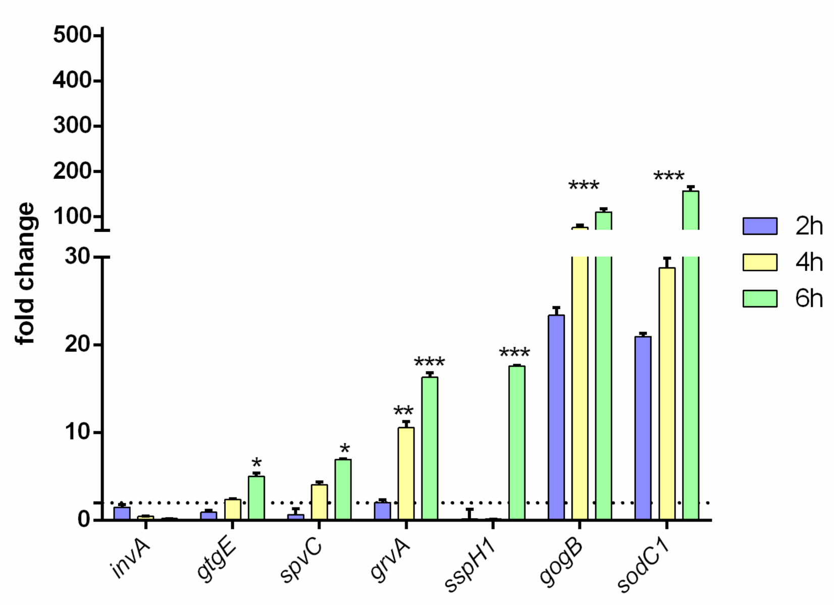 Viruses 13 02468 g002