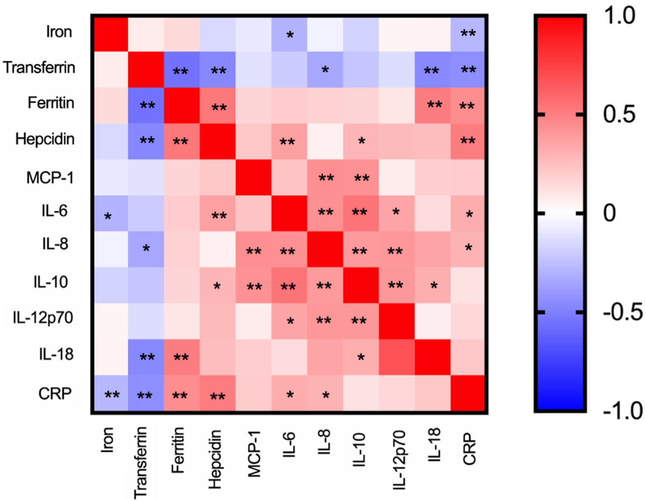 Viruses 13 02482 g004