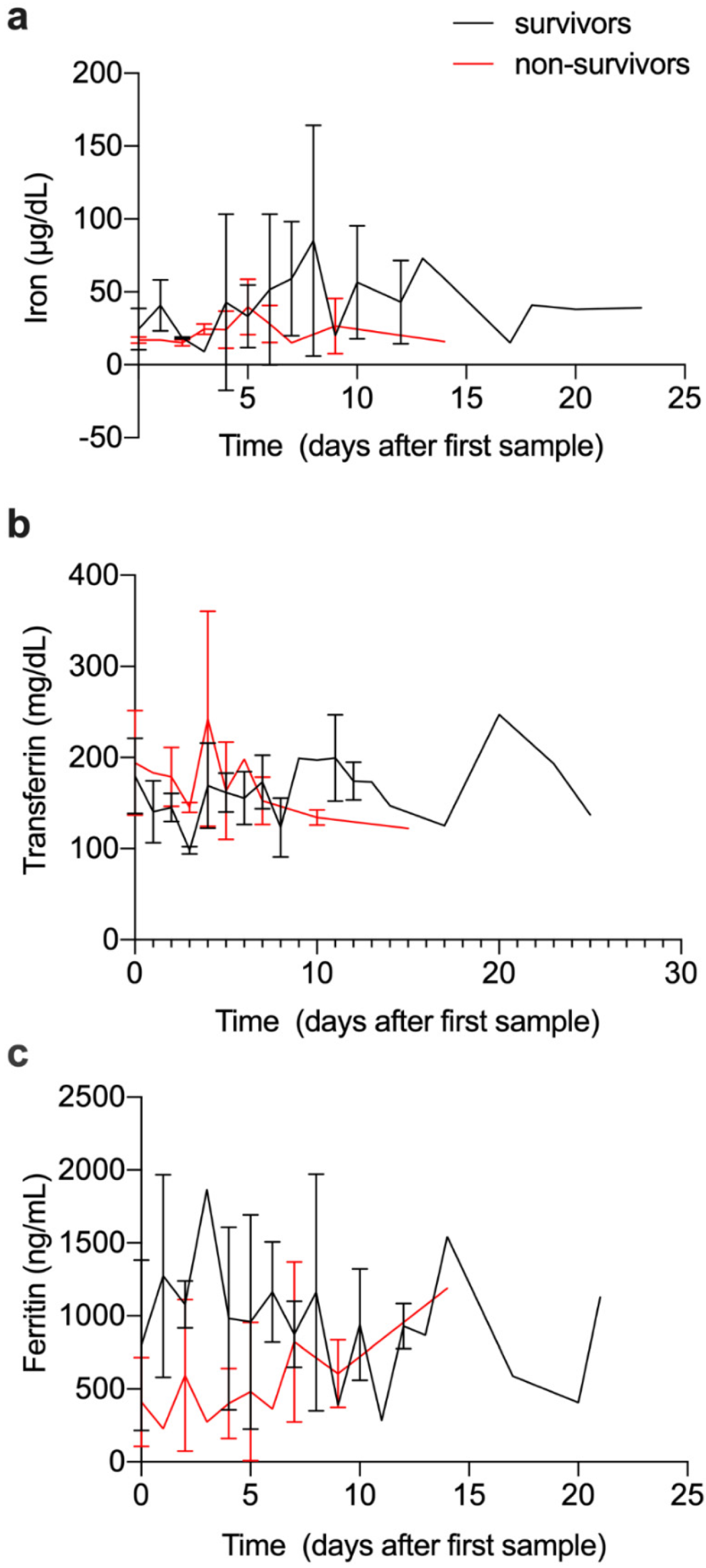 Viruses 13 02482 g005