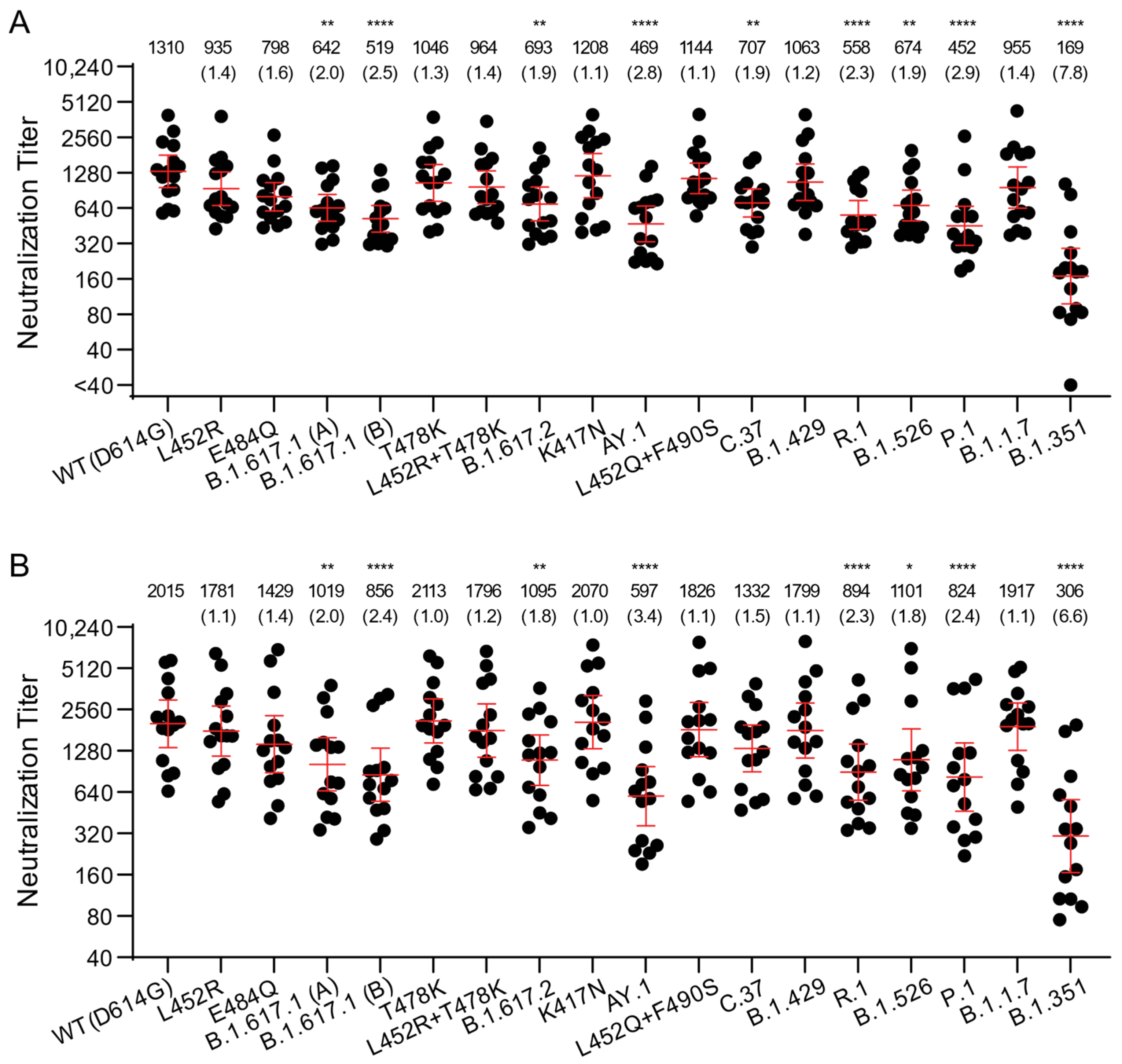 Viruses 13 02485 g002