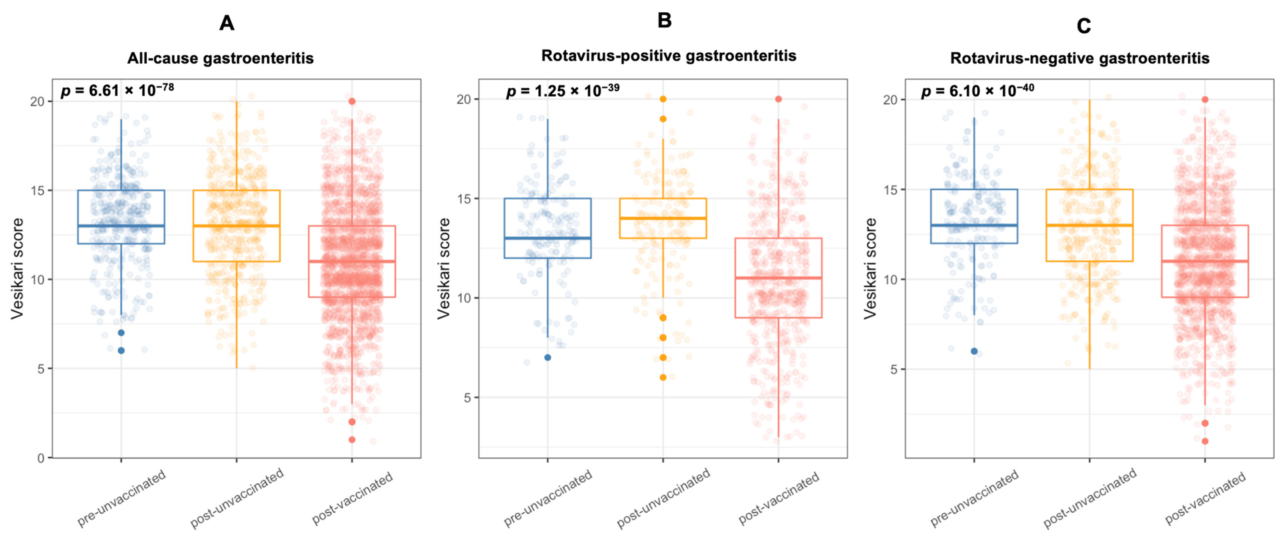 Viruses 13 02491 g001