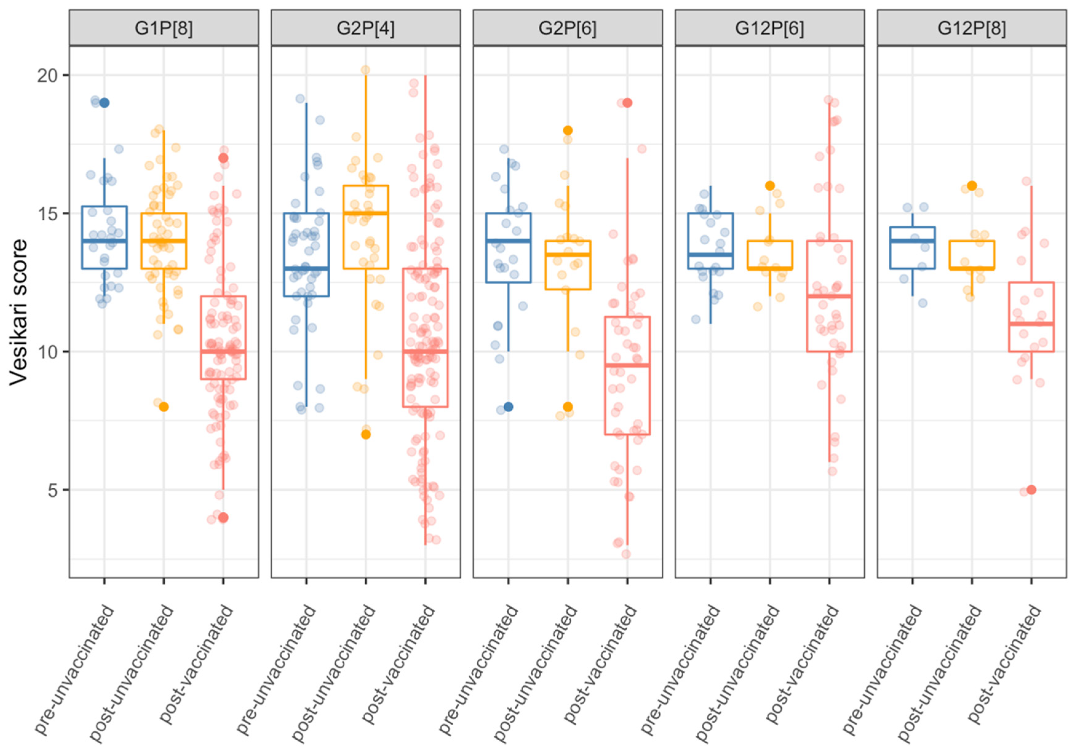 Viruses 13 02491 g003