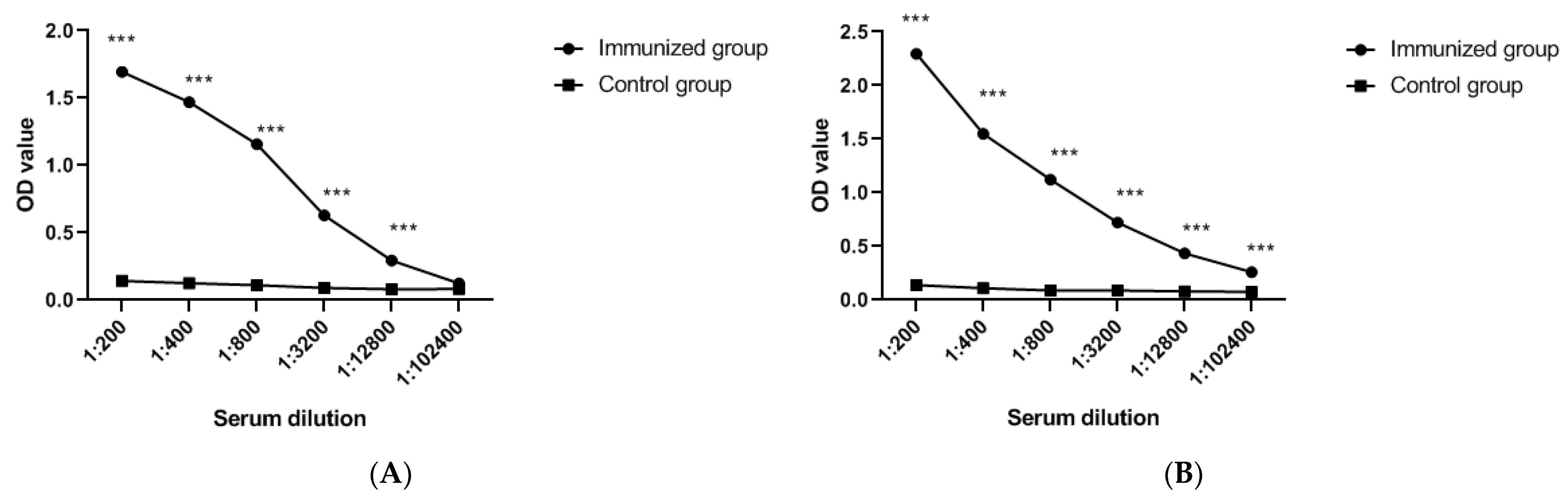 Viruses 13 02496 g004
