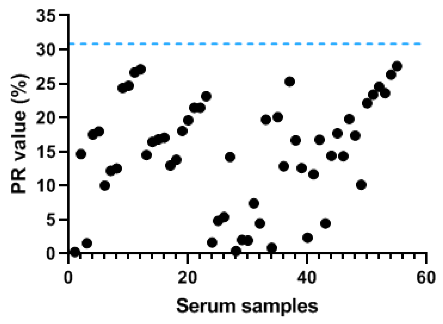 Viruses 13 02496 g005