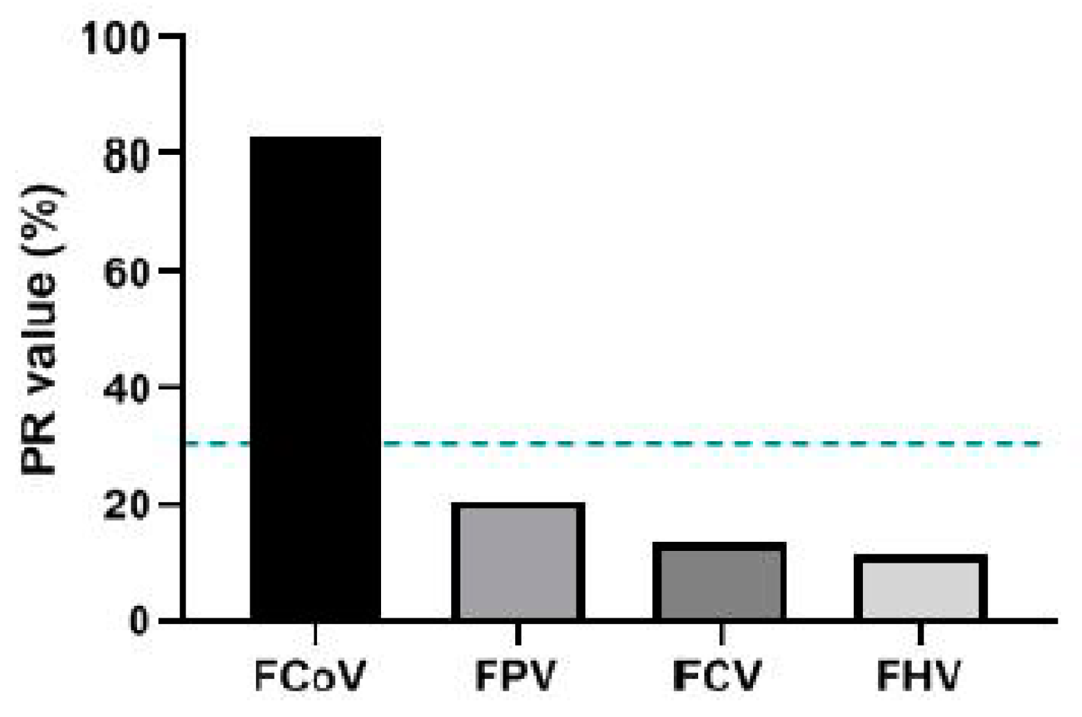Viruses 13 02496 g006