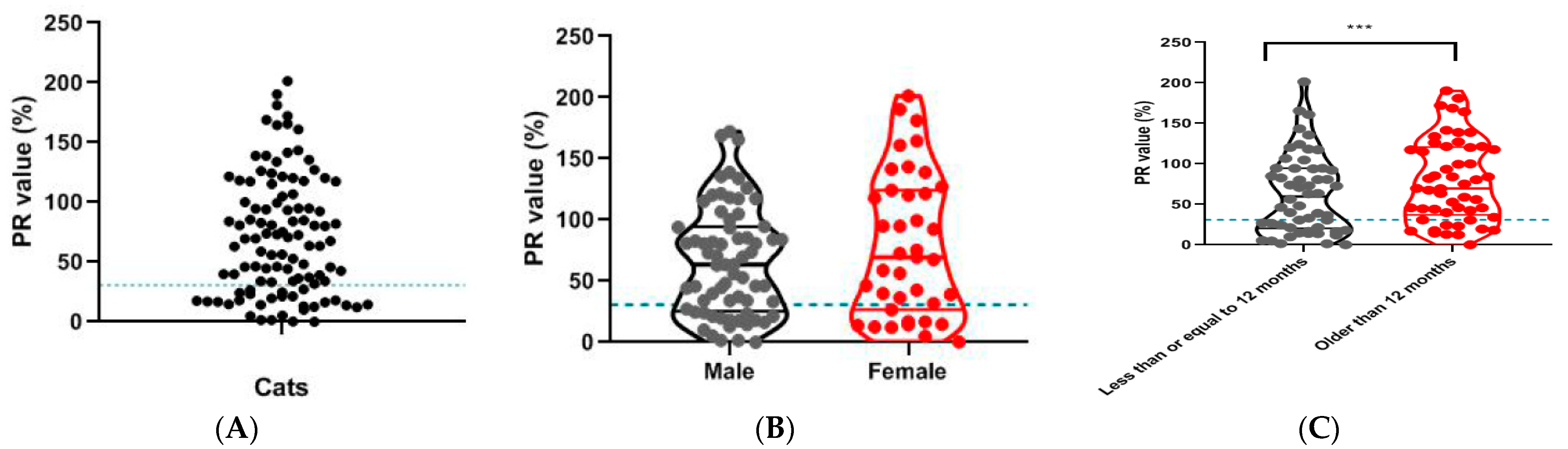 Viruses 13 02496 g008