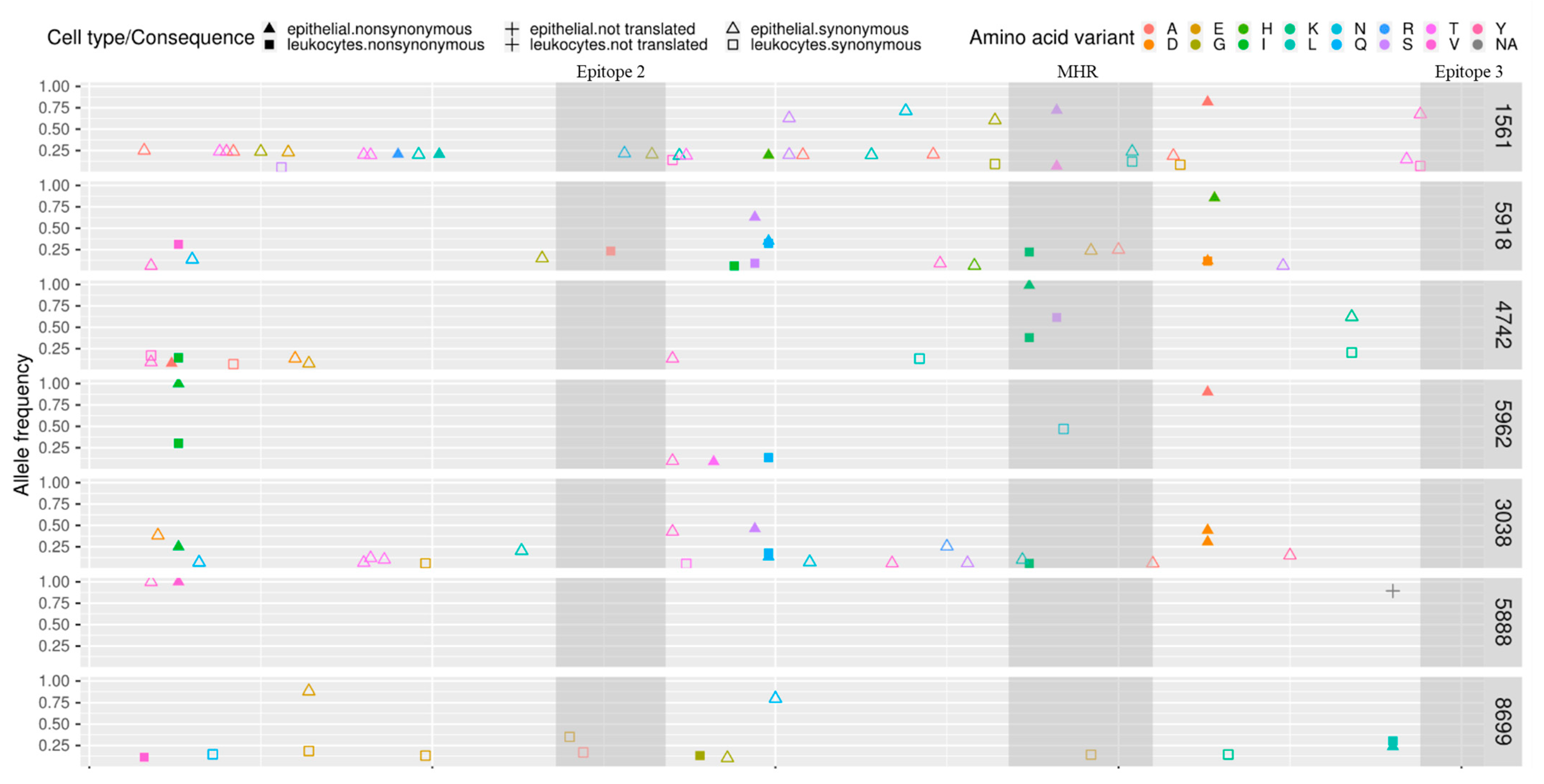 Viruses 13 02497 g004