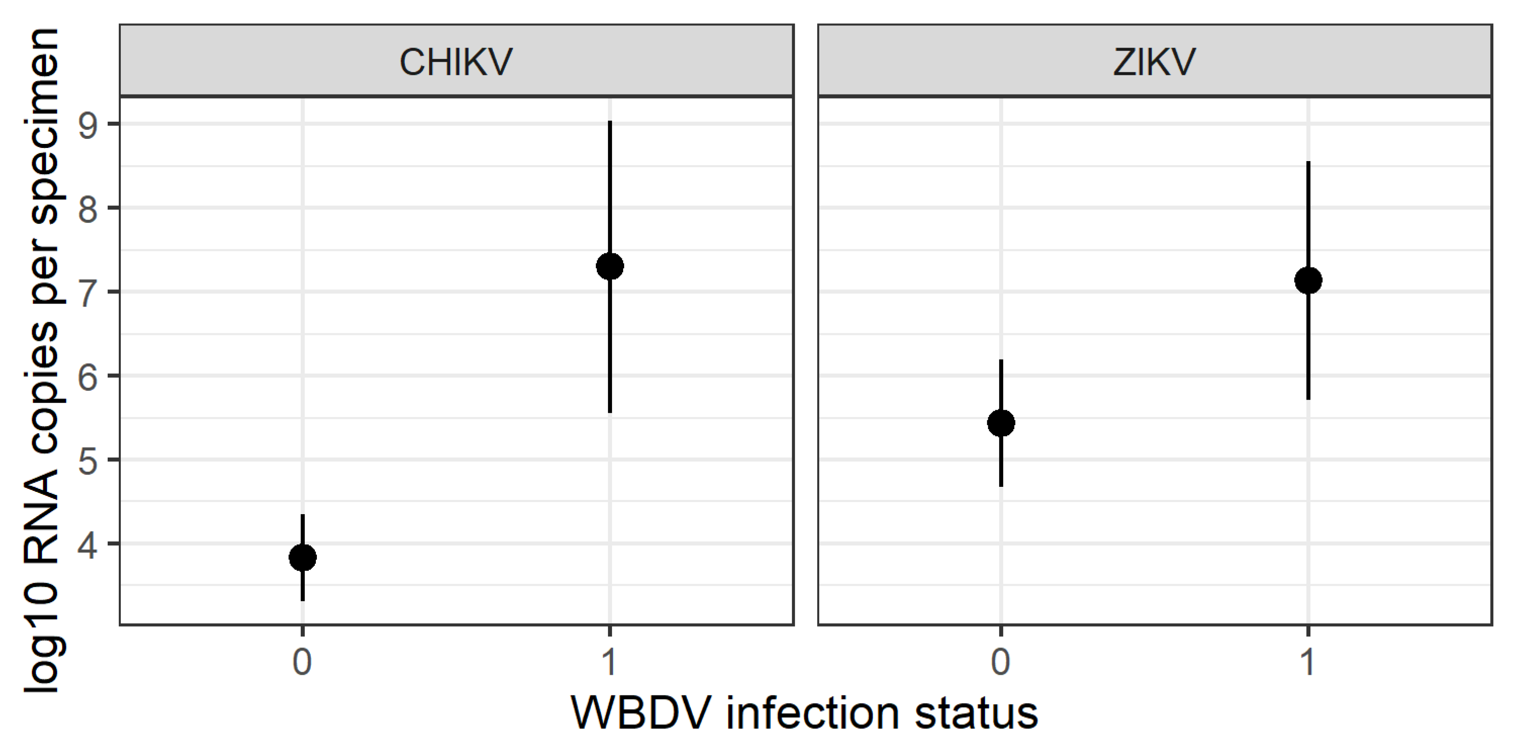 Viruses 13 02507 g002