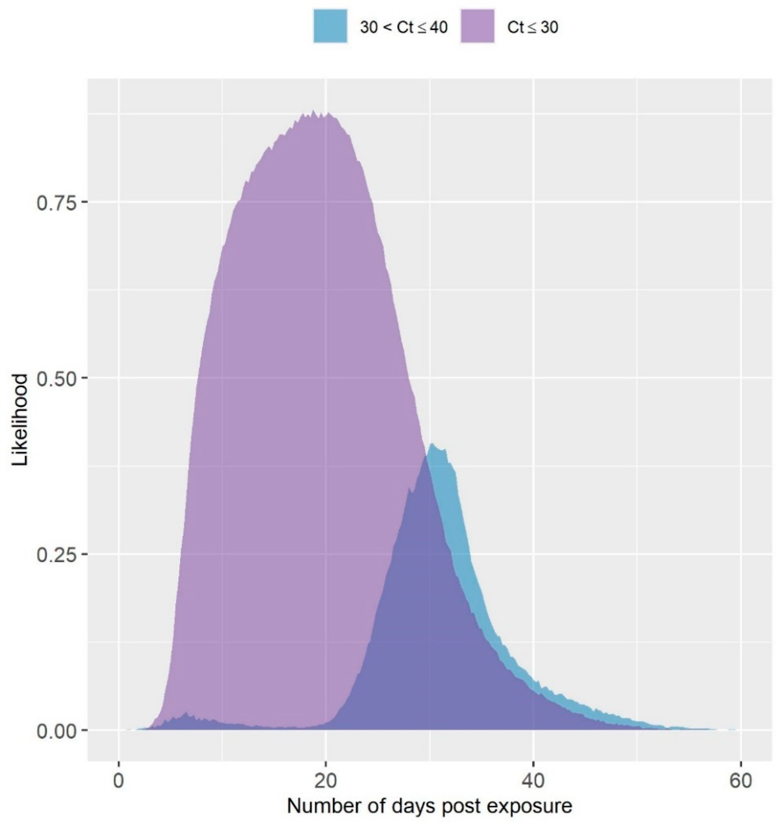 Viruses 13 02509 g003 Viruses 13 02509 g003