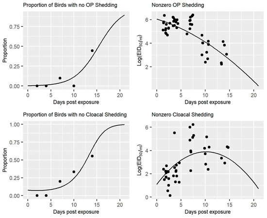 Viruses 13 02509 g0a1