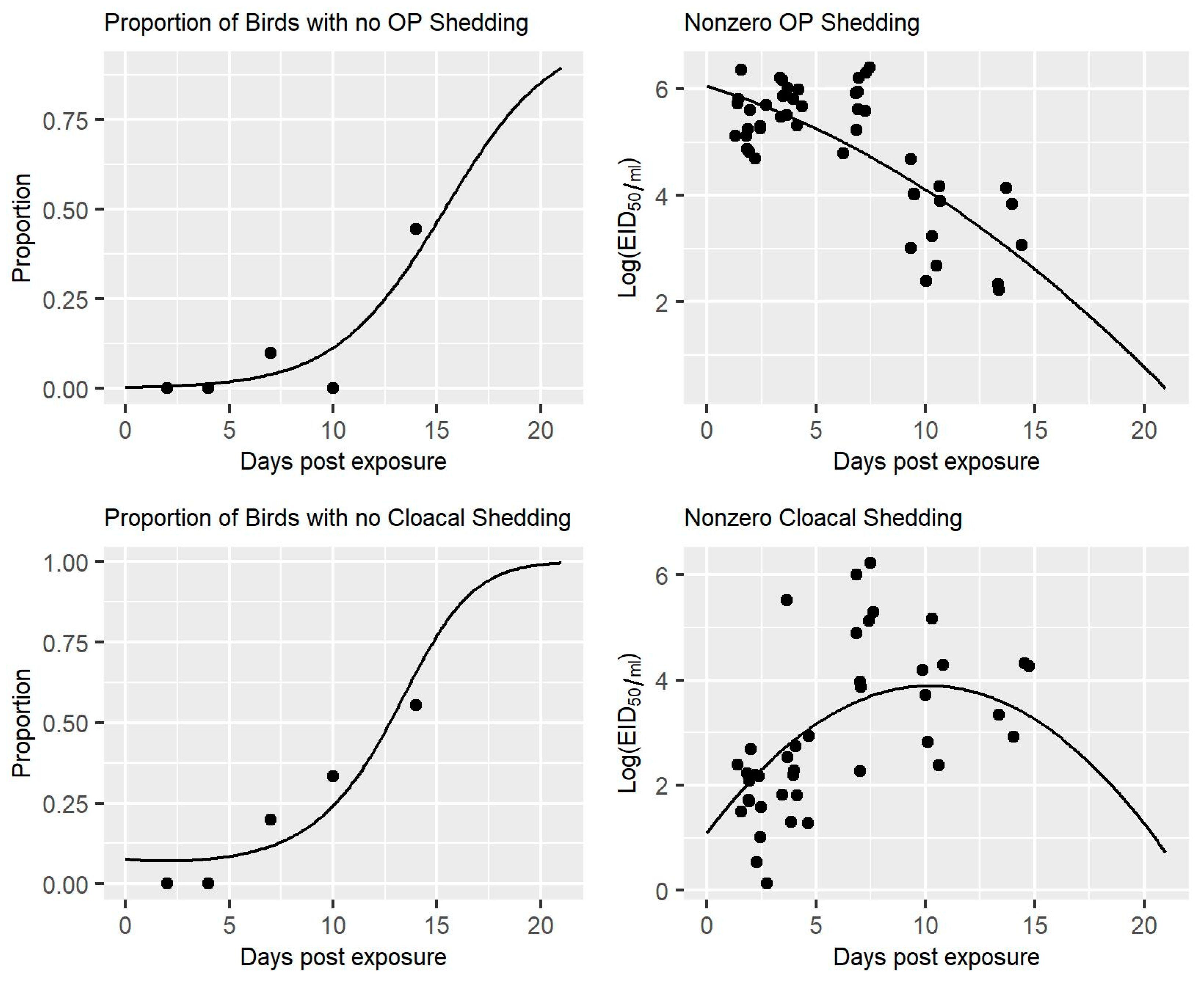 Viruses 13 02509 g0a1 Viruses 13 02509 g0a1