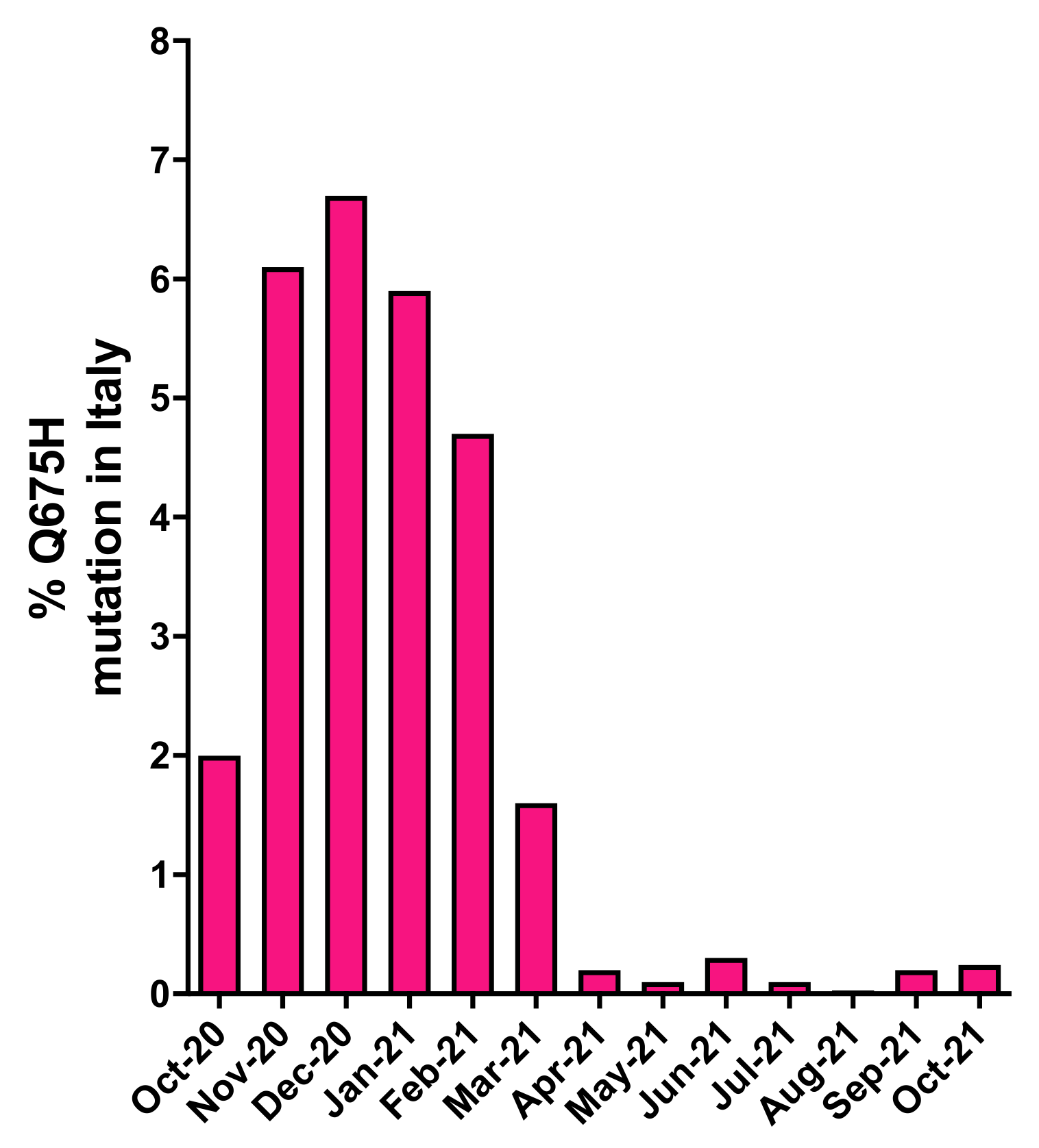 Viruses 13 02511 g001