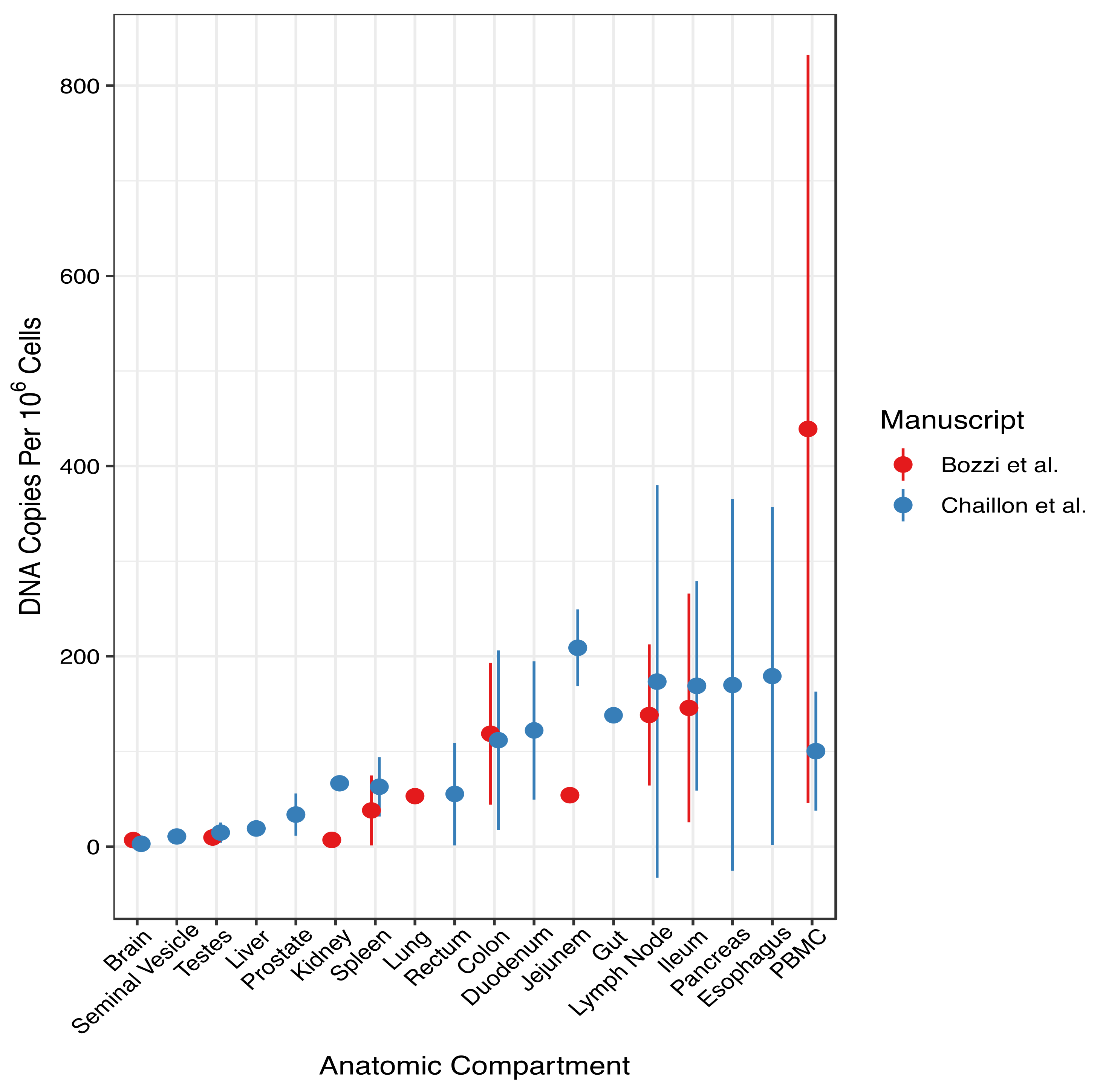 Viruses 13 02512 g006