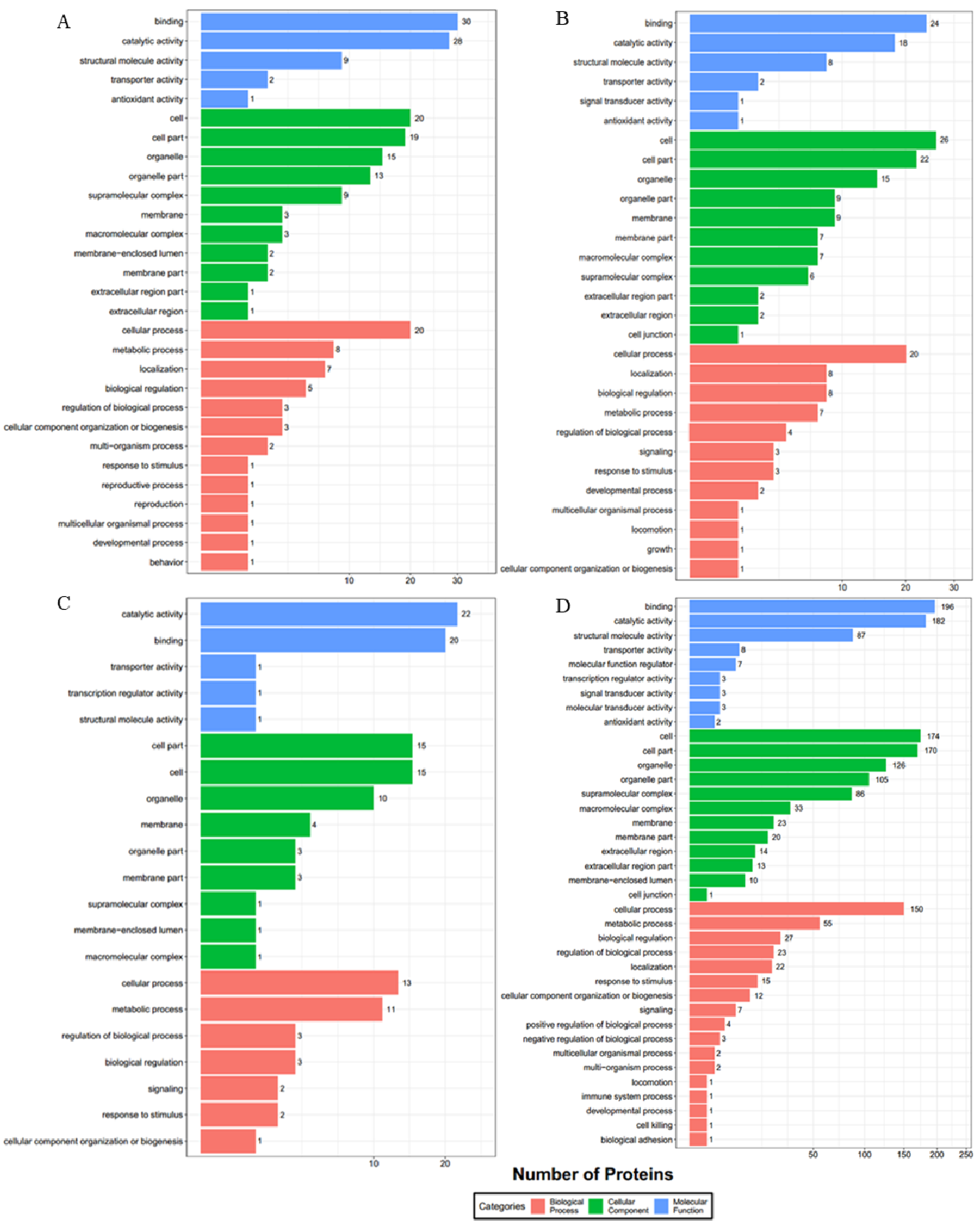 Viruses 13 02518 g002 Viruses 13 02518 g002