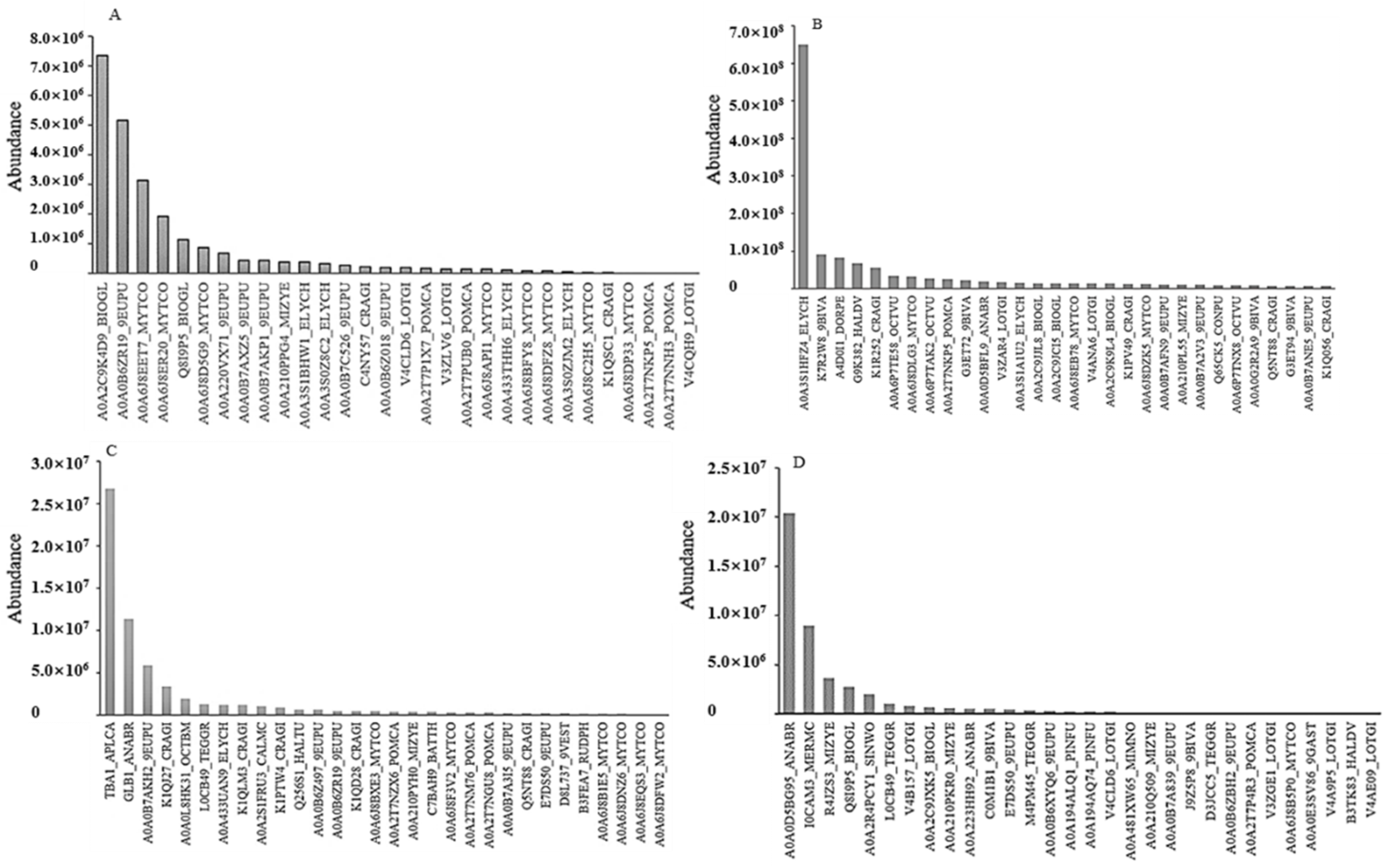 Viruses 13 02518 g003 Viruses 13 02518 g003