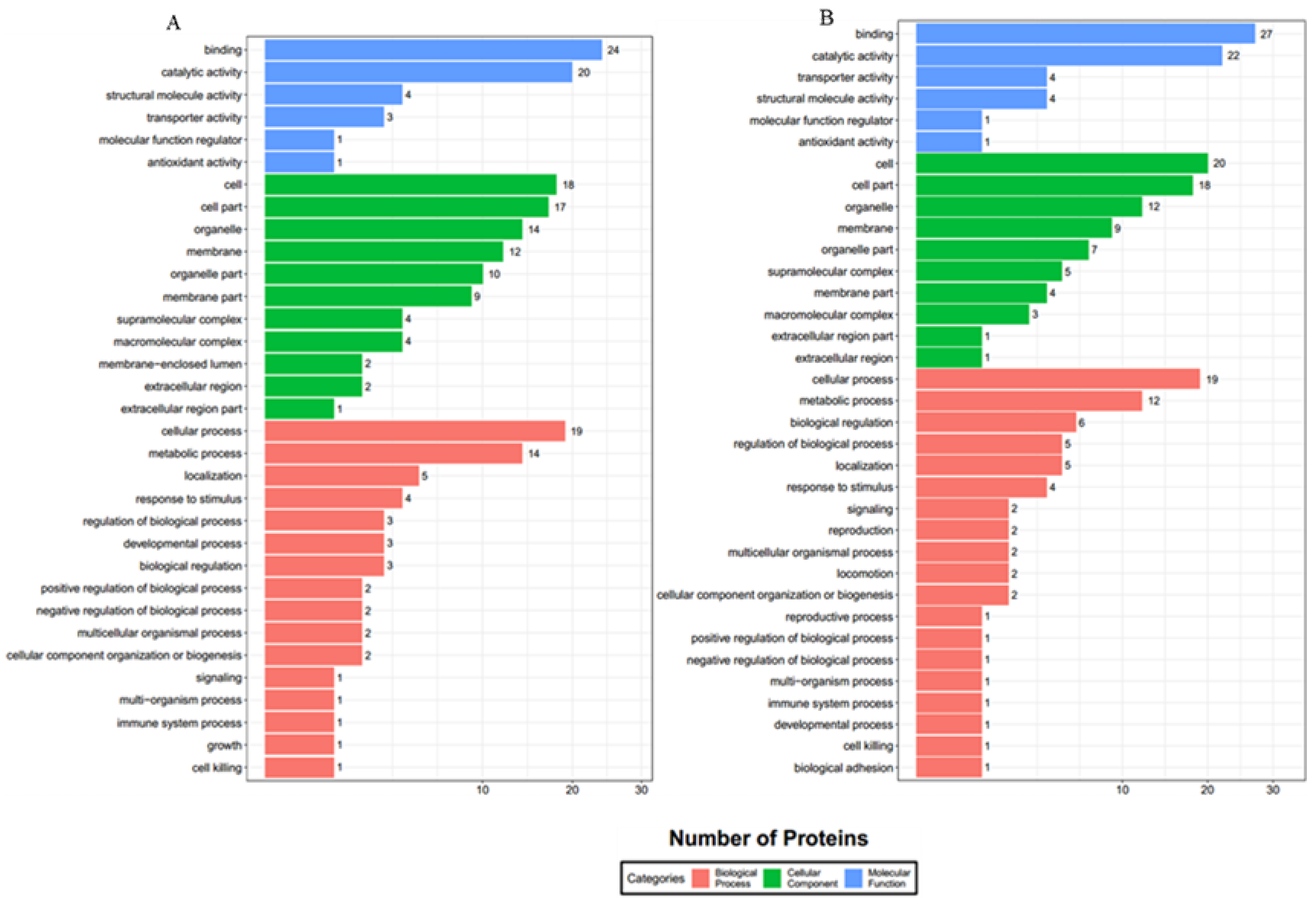 Viruses 13 02518 g004 Viruses 13 02518 g004