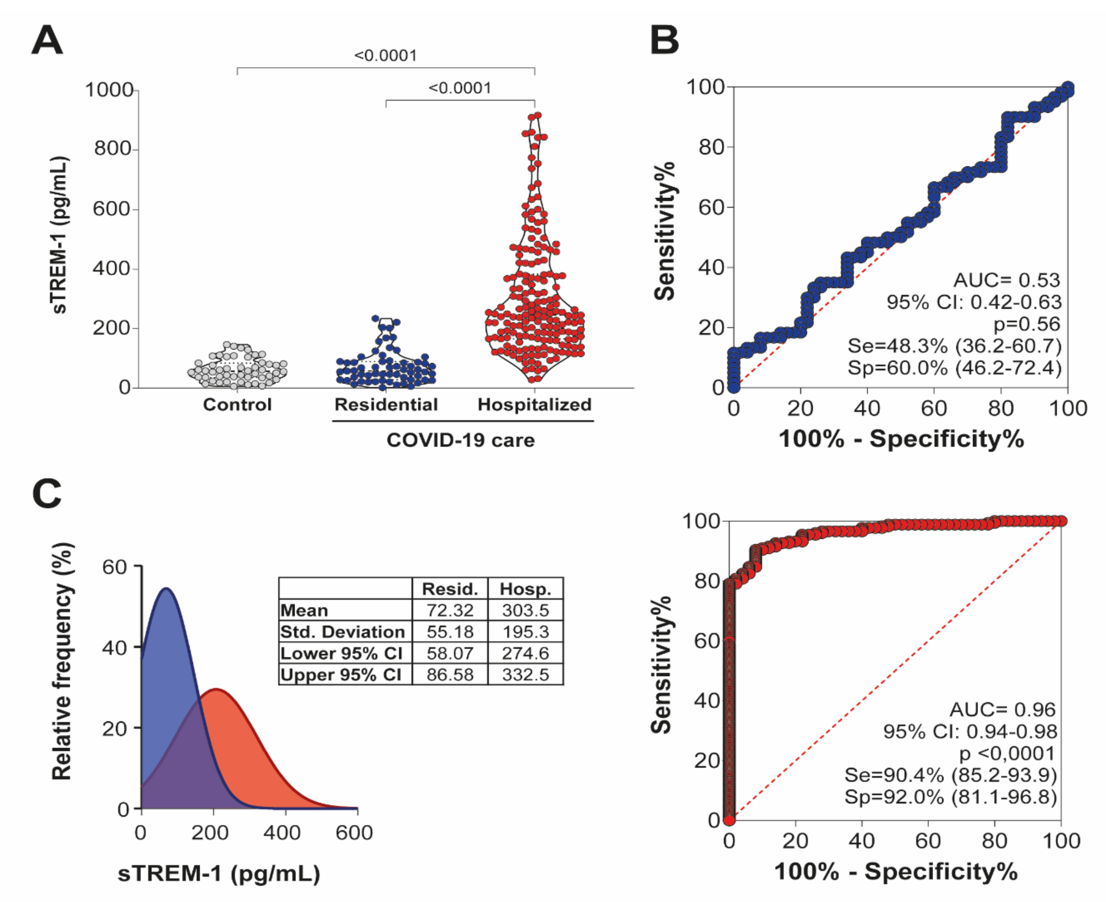Viruses 13 02521 g001