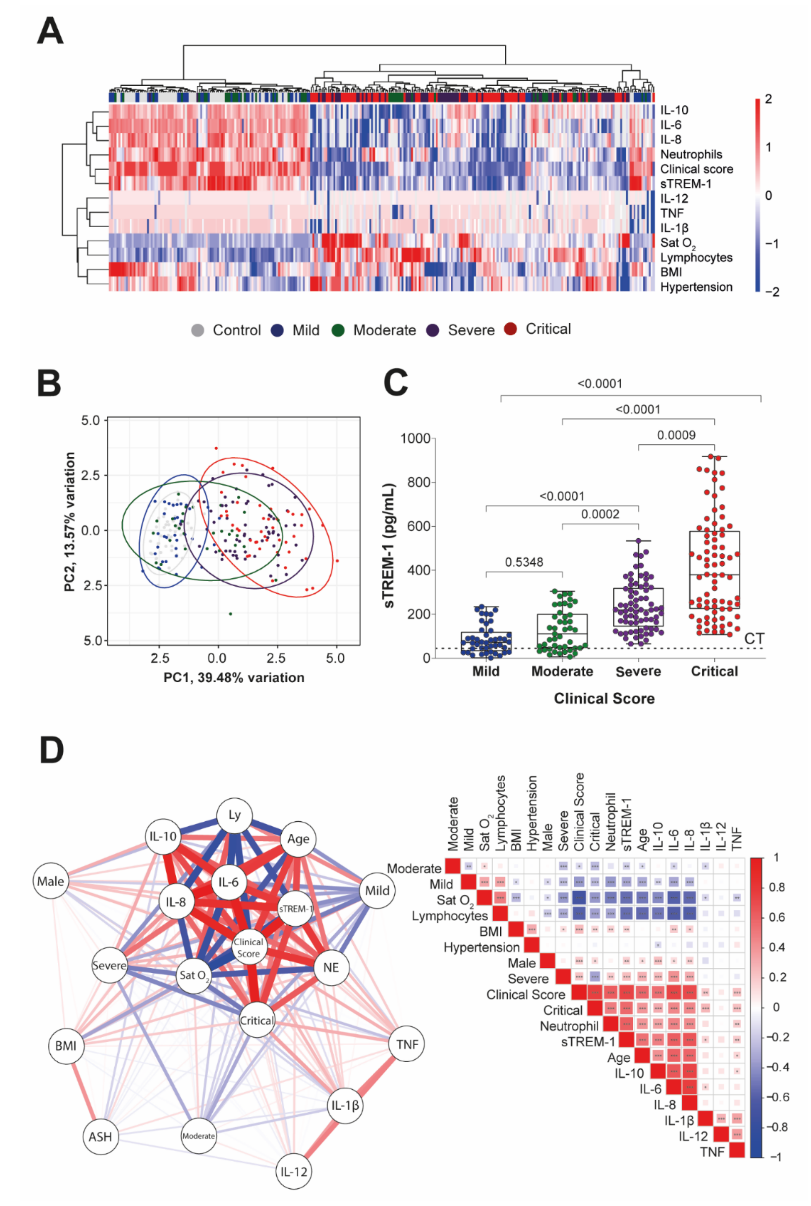 Viruses 13 02521 g002